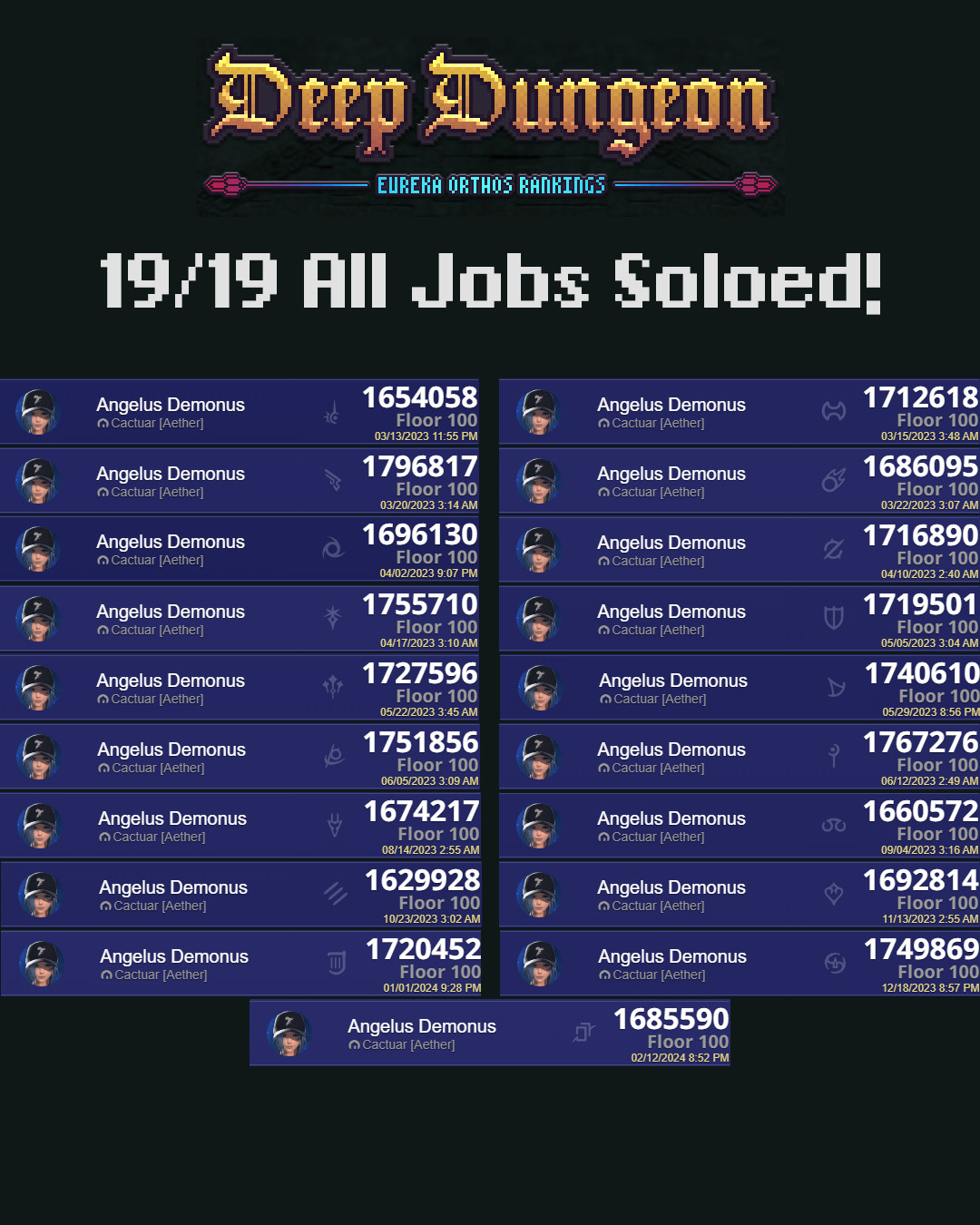 A collage displaying Angelus Demonus's Ranking in Eureka Orthos Deep Dungeon. It shows a Floor 100 clear for all 19 available jobs in Final Fantasy 14 with a timestamp and score.