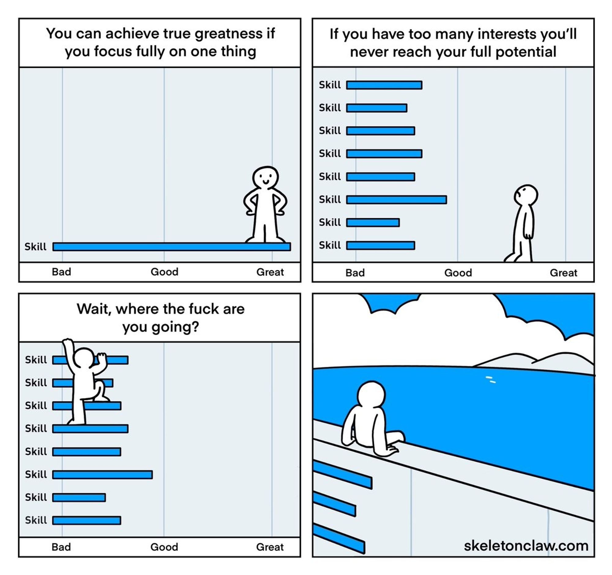 This image is a four-panel comic that humorously addresses the tension between focusing on one skill versus pursuing many interests. Here's an English alt-text that describes it:

Panel 1: A stick figure stands next to a horizontal bar graph labeled "Skill." The bar is extended fully under "Great," indicating that the figure has developed expertise in one area. The caption reads, "You can achieve true greatness if you focus fully on one thing."

Panel 2: A different stick figure is standing next to several shorter horizontal bars, each representing a different skill, none of which reach "Great." The caption says, "If you have too many interests you'll never reach your full potential."

Panel 3: The same figure from Panel 2 is shown trying to climb the various bars labeled "Skill," as though climbing a ladder made of their scattered skills. The caption asks, "Wait, where the fuck are you going?"

Panel 4: The figure from Panel 3 sits on a wall overlooking a peaceful ocean.