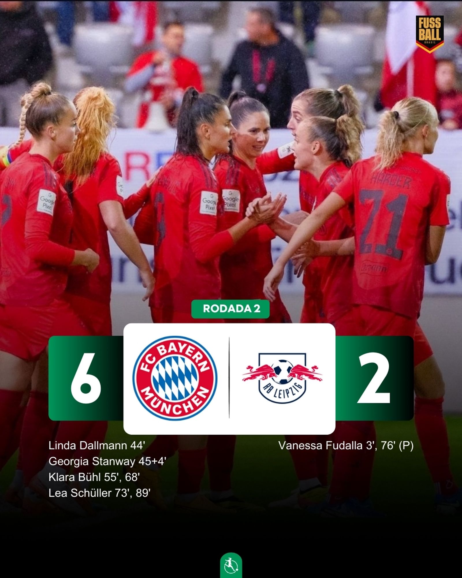 Jogadoras do FC Bayern comemoram gol marcado na vitória sobre o RB Leipzig (IMAGO)

Gols: Vanessa Fudalla (3, 76-penalti), Linda Dallmann (44), Georgia Stanway (45+4), Klara Bühl (55, 68) e Lea Schüller (73, 89)