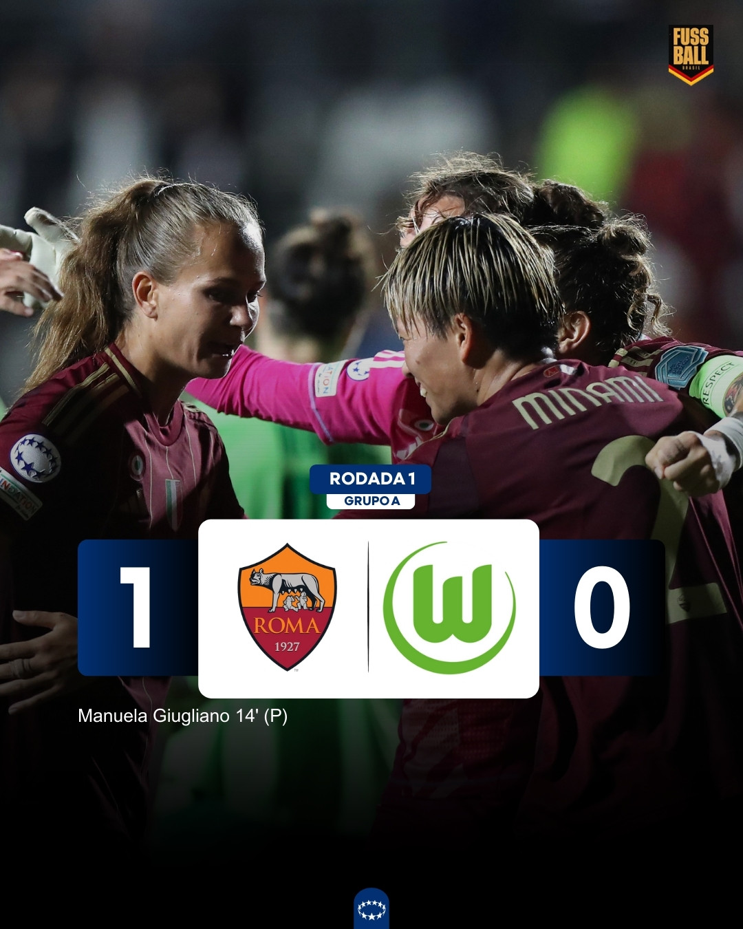 Jogadoras da Roma comemoram o gol marcado na vitória sobre o Wolfsburg (Paolo Bruno/Getty Images)

Gol: Manuela Giugliano 14', pênalti