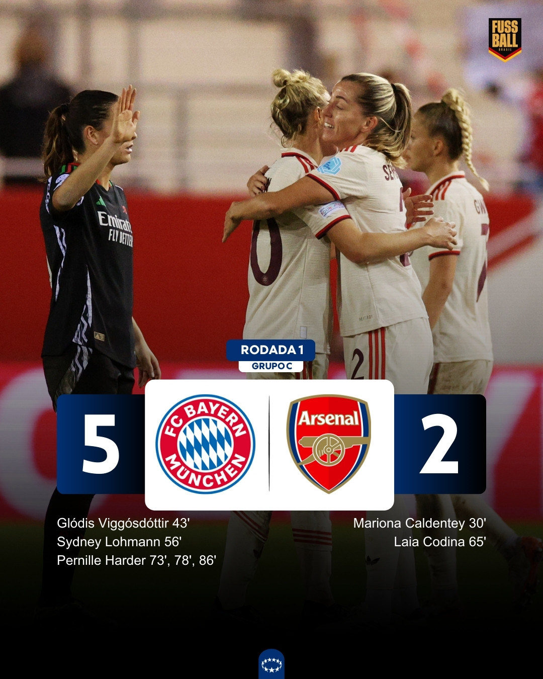 Jogadoras do FC Bayern comemoram a vitória sobre o Arsenal (Adam Pretty/Getty Images)

Gols: Mariona Caldentey 30'/ARS, Glodis Viggosdottir 43'/FCB, Sydney Lohmann 56'/FCB, Laia Codina 65'/ARS, Pernille Harder 73', 78', 86'/FCB