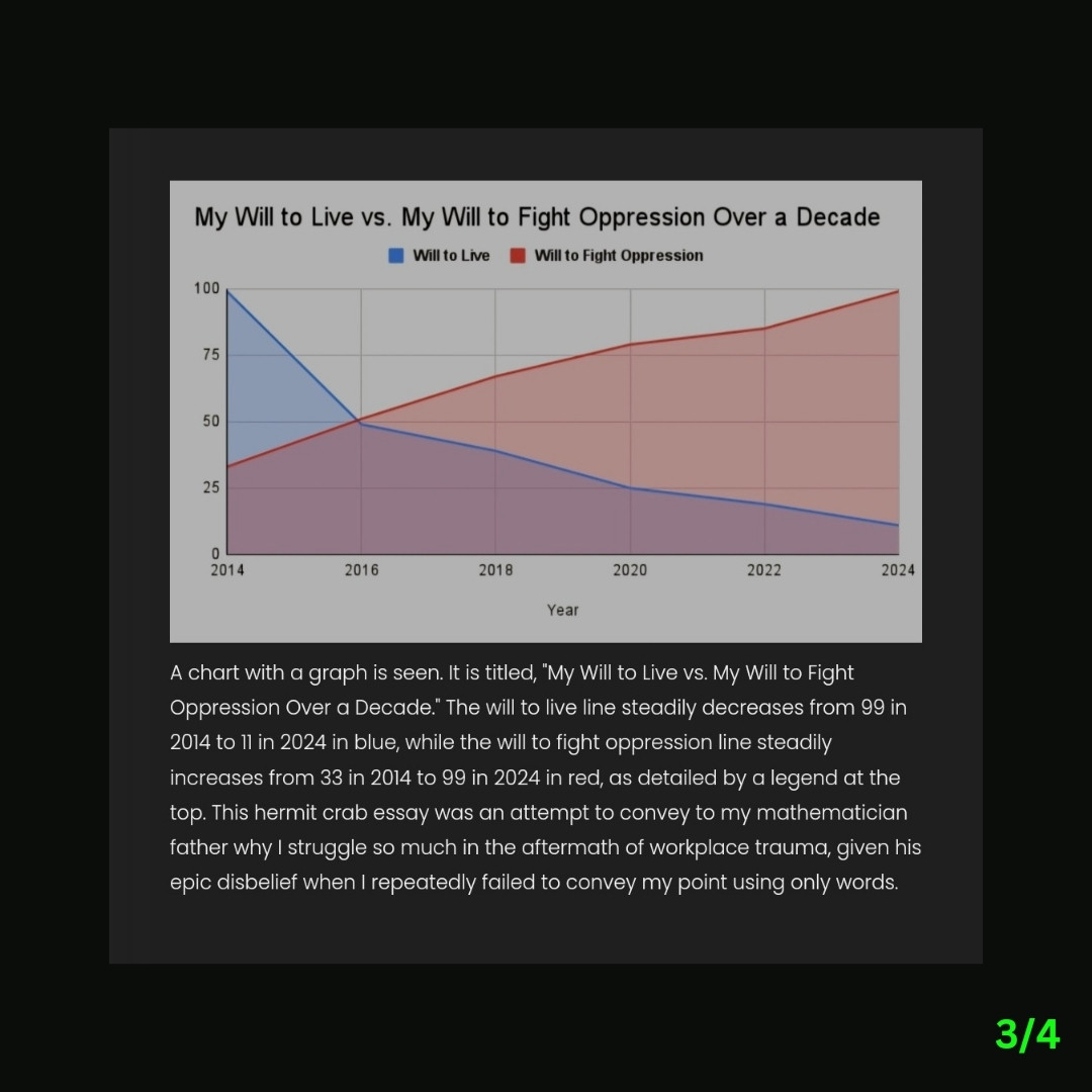 3/4: Against a black background, a screenshot from my 1st LURNN newsletter post is seen. It shows a chart, which is described below, as follows: A chart with a graph is seen. It is titled, "My Will to Live vs. My Will to Fight Oppression Over a Decade." The will to live line steadily decreases from 99 in
2014 to 11 in 2024 in blue, while the will to fight oppression line steadily increases from 33 in 2014 to 99 in 2024 in red, as detailed by a legend at the top. This hermit crab essay was an attempt to convey to my mathematician father why I struggle so much in the aftermath of workplace trauma, given his epic disbelief when I repeatedlly failed to convey my point using only words.