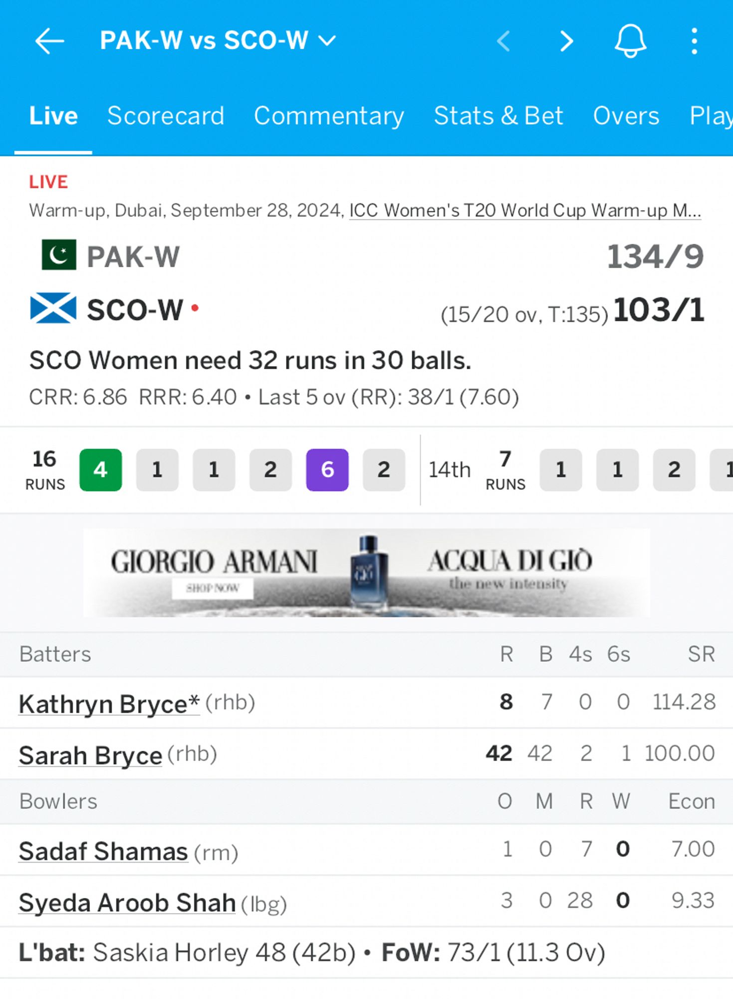 Pakistan v Scotland women T20 World Cup warm up.
Pakistan 134 for 9
Scotland 103 for 1 after 15 overs