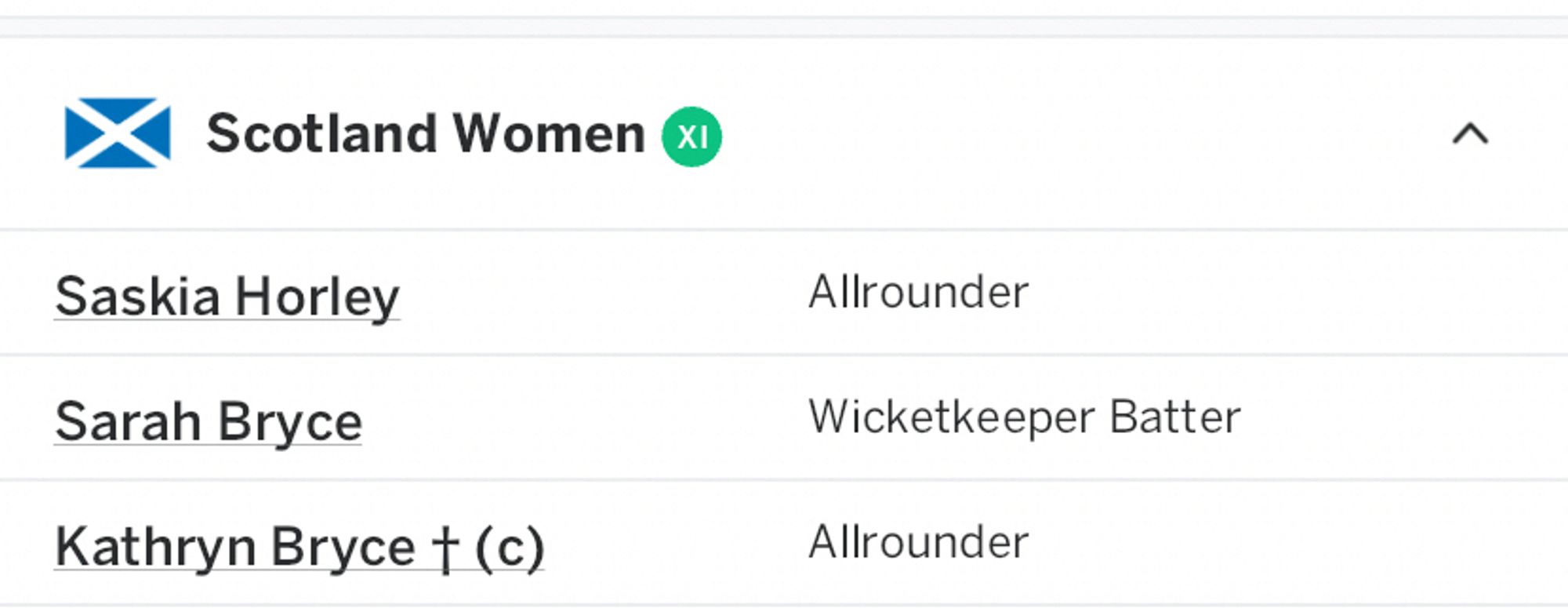 Scotland women cricket team showing Kathryn Bryce as wicketkeeper