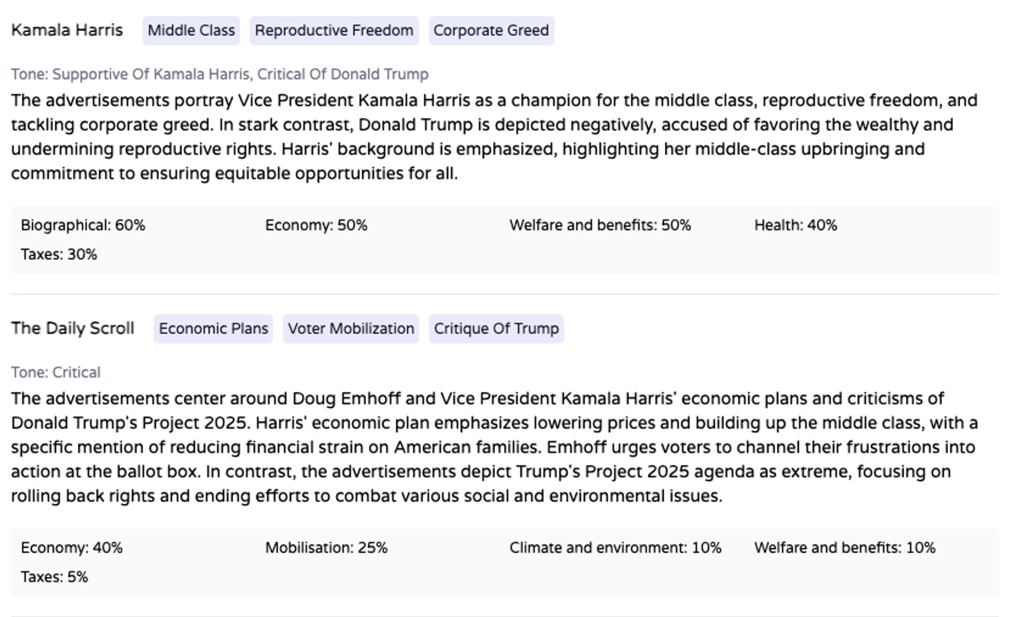 Harris ads on Meta (AI summary)