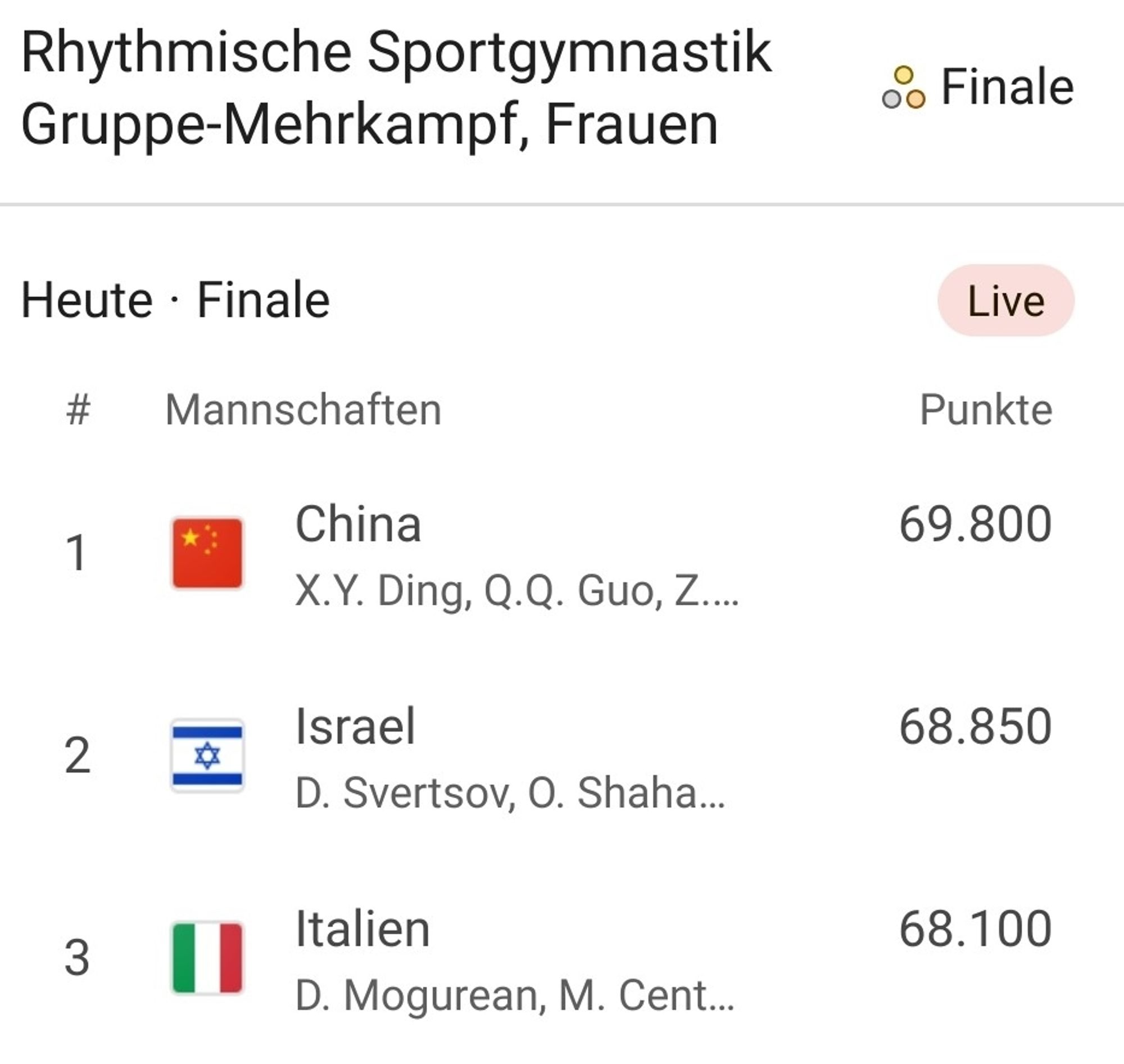 Rhythmic gymnastics team finals
Gold: China
Silver: Israel
Bronze: Italy