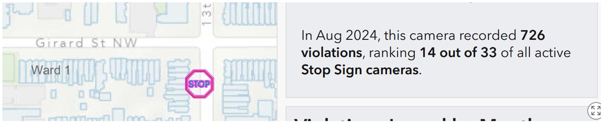 Screenshot of a section of the DDOT A.T.E. dashboard showing part of the map and part of the explanatory text, reading "In August 2024, the camera on northbound 13th St NW at Girard St NW recorded 726 violations, ranking 14 out of 33 active Stop Sign cameras."