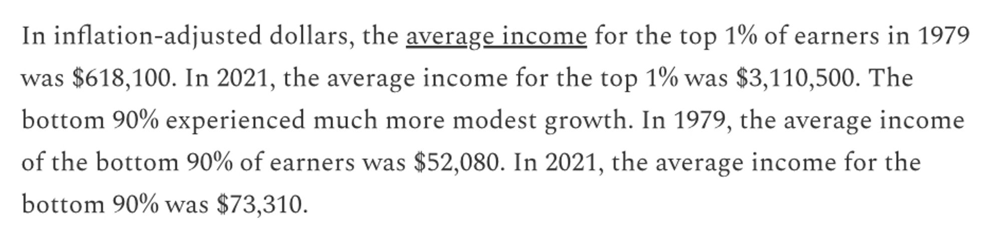 In inflation-adjusted dollars, the average income for the top 1% of earners in 1979 was $618,100. In 2021, the average income for the top 1% was $3,110,500. The bottom 90% experienced much more modest growth. In 1979, the average income of the bottom 90% of earners was $52,080. In 2021, the average income for the bottom 90% was $73,310.