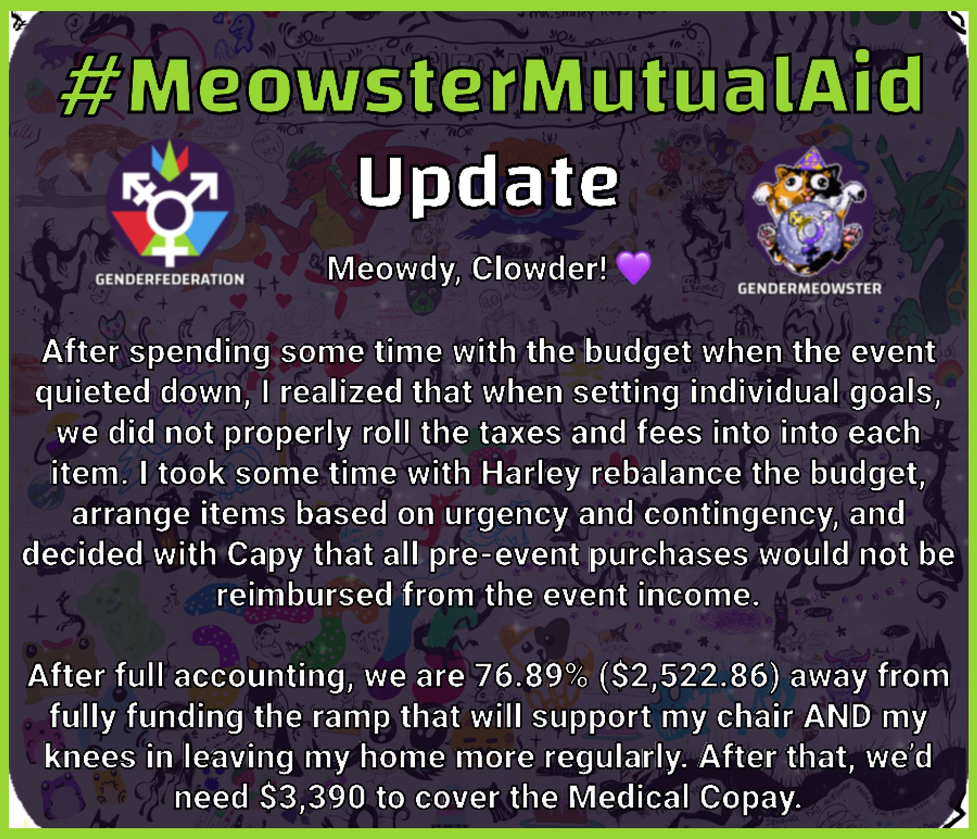 #MeowsterMutualAid Update  After spending some time with the budget when the event quieted down, I realized that when setting individual goals, we did not properly roll the taxes and fees into each item. I took some time with Harl to rebalance the budget, arrange items based on urgency and contingency, and decided with Capy that all pre-event purchases would not be reimbursed from the event income.   After full accounting, We are 76.89% ($2,522.86) away from fully funding the ramp that will support my chair AND my knees in leaving my home more regularly. After that, we’d need $3,390 to cover the Medical Copay.