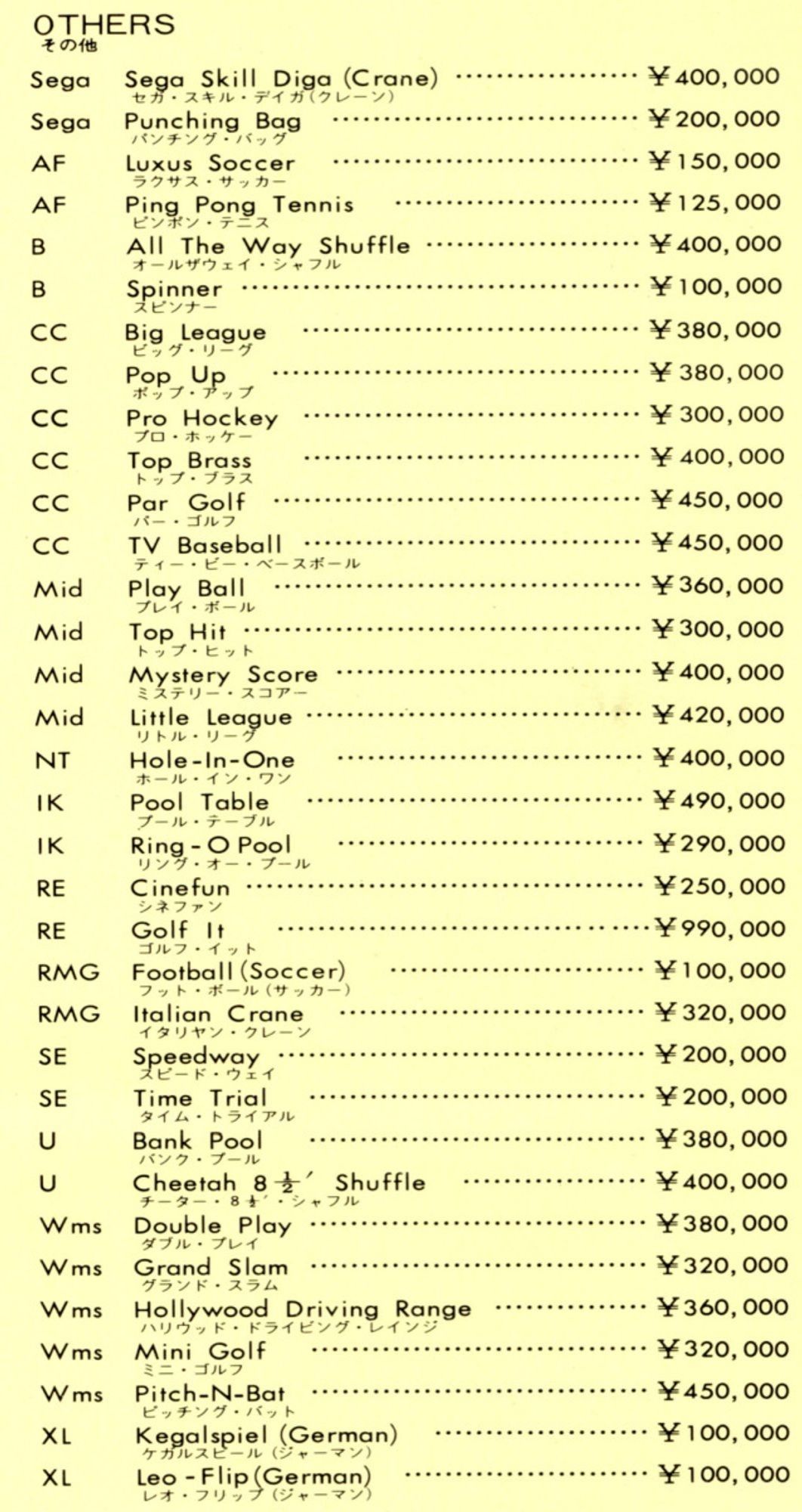 Sega 1966 Price List