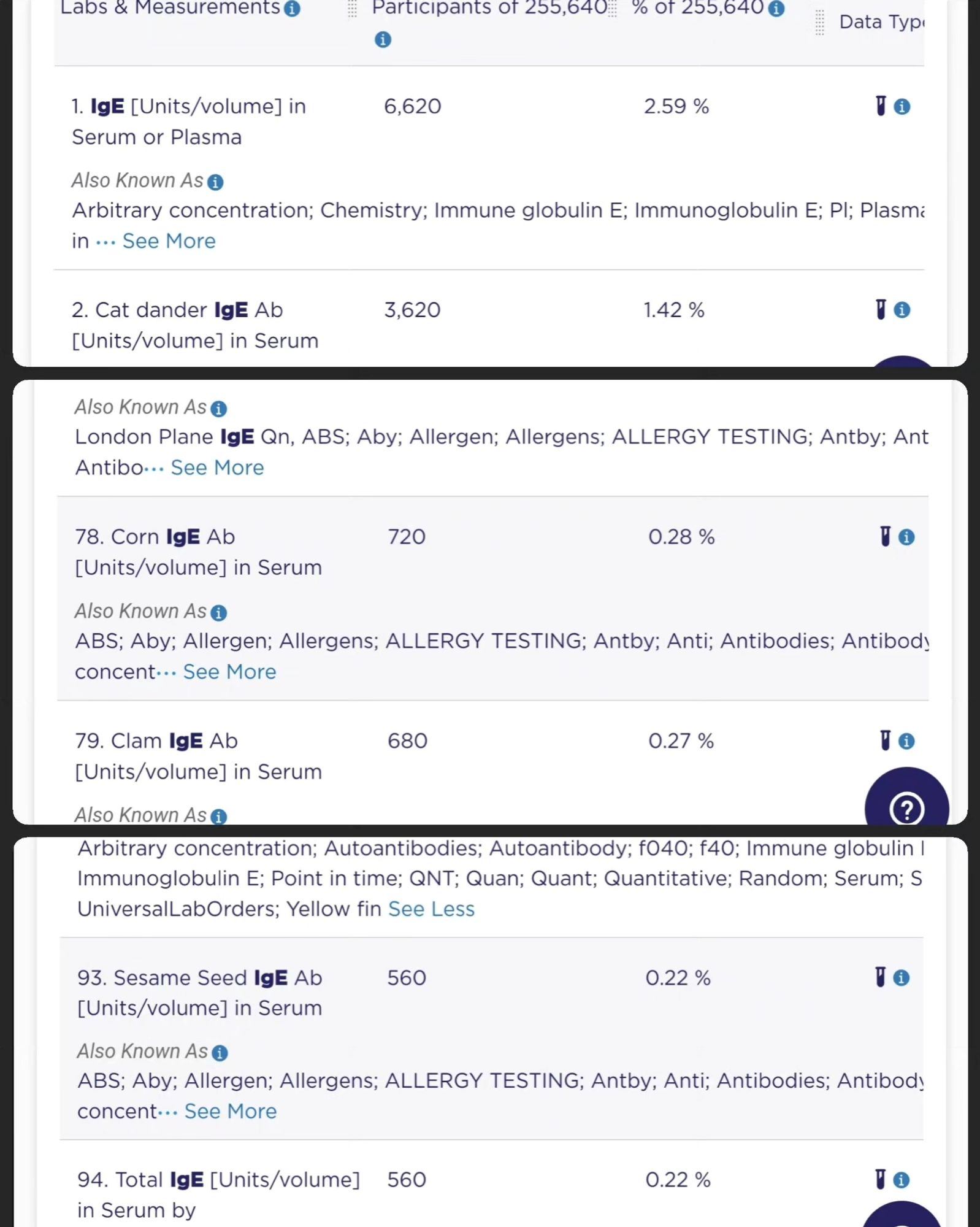 Screen caps showing Corn IgE at 0.28% of participants and number 78 on the list and Sesame IgE at 0.22% of participants and number 93 on the list. Search was for serum IgE.