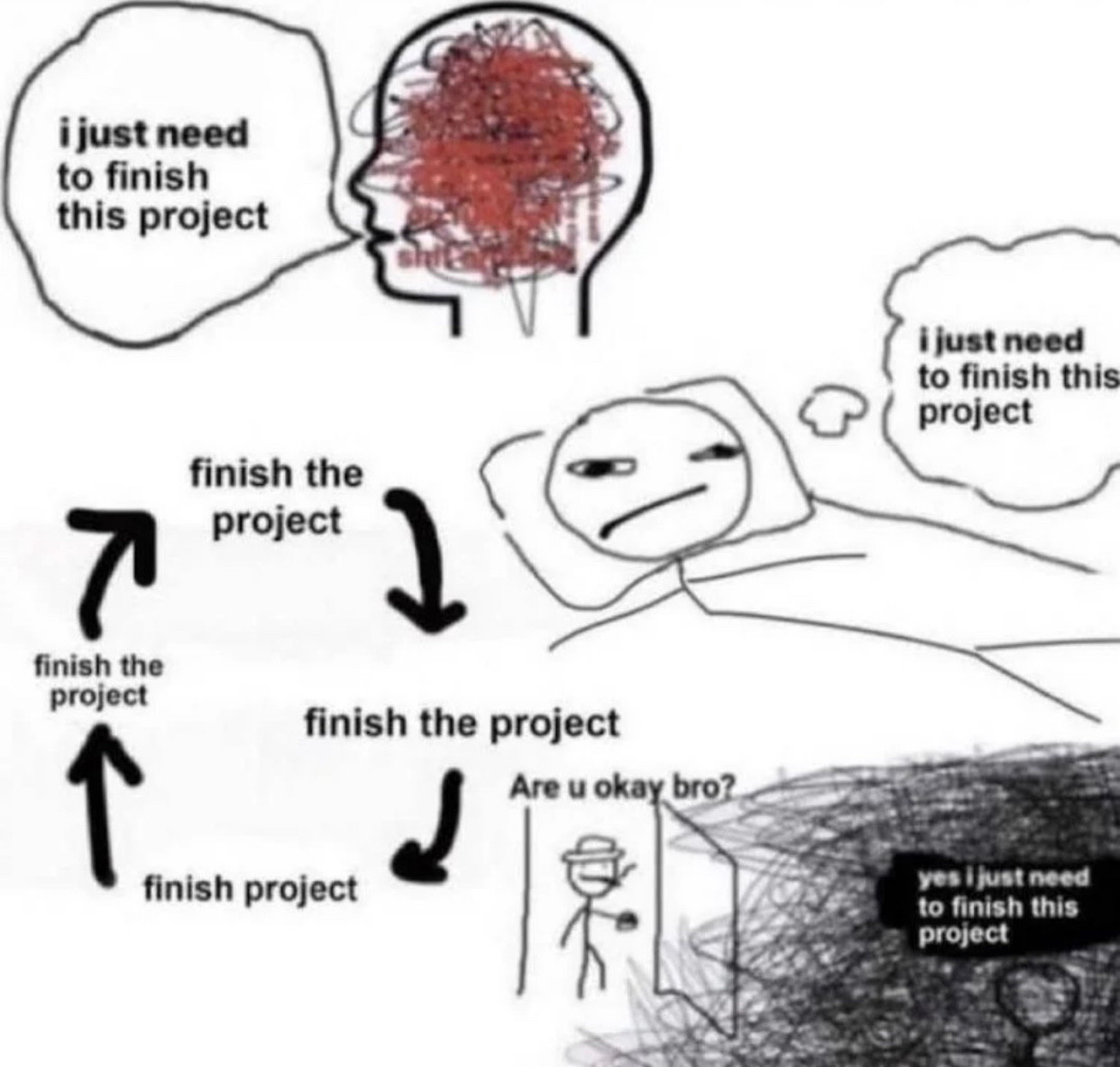 the project