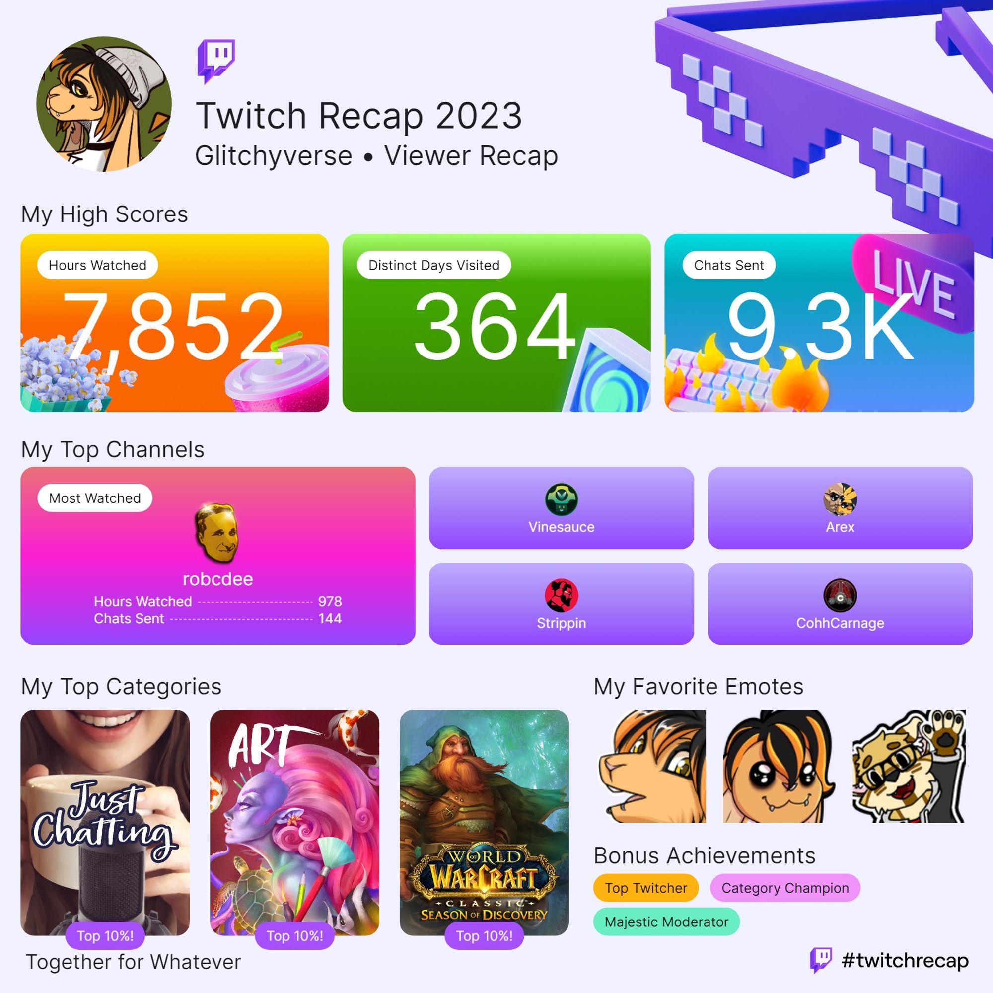 Twitch recap 2023 for the user Glitchyverse:

- 7852 Hours watched
- 364 Distinct Days Visited
- 9.3k Chats sent

Top channels : 
- Robcdee 978h, 144 chats sent.
- Vinesauce
- Arex
- Strippin
- Cohhcarnage

Top categories :
- Just chatting (top 10%)
- Art (top 10%)
- World of Warcraft (top 10%)

Favorite emotes shows the favorite emote of Glitchyverse.

Bonus achievements :
- Top Twitcher
- Category Champion
- Majestic Moderator