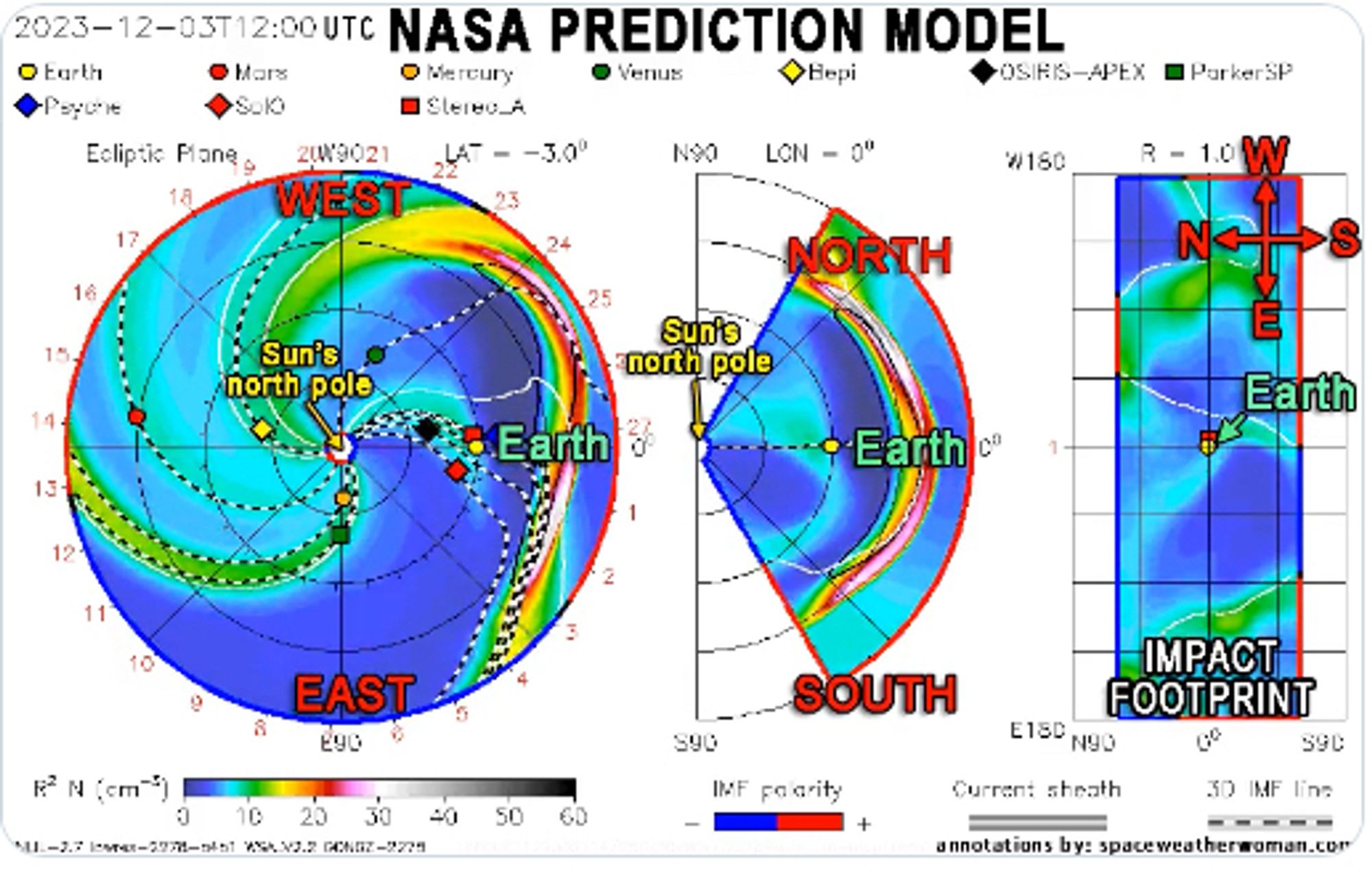 Sadly, many people conflate solar flares with #solarstorms (aka CMEs), but they are not the same thing. Solar flare effects, like the flashes of light we see on the Sun and radio blackouts at Earth, take 8 minutes to arrive. Solar storms, which can cause #aurora, take days to arrive. They often occur at the same time at the Sun, but they are not the same phenomena. Also, for those who are biologically sensitive to space weather, impacts from solar flares and solar storms are indeed, very different. These are active areas of medical research, but the field is new, so robust studies are few and not widely known yet.