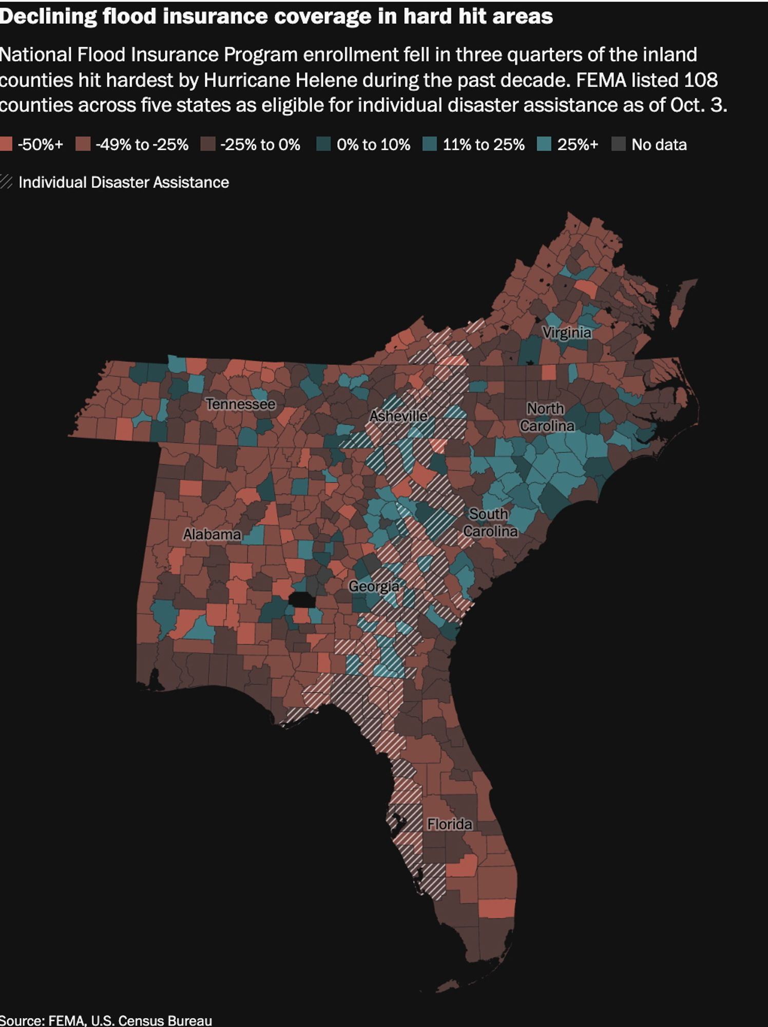 Heatmap: Declining flood insurance coverage in hard hit areas

National Flood Insurance Program enrollment fell in three quarters of the inland counties hit hardest by Hurricane Helene during the past decade. FEMA listed 108 counties across five states as eligible for individual disaster assistance as of Oct. 3.