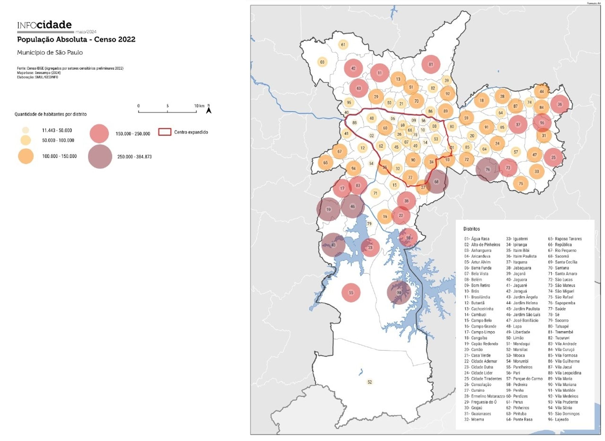 Mapa por população da cidade de São Paulo, mostrando que as regiões mais populosas são as periféricas.  O Mapa mostra que alguns dos distritos mais populosos de São Paulo são: Capão Redondo, Jardim Angela, Grajaú, Cursino e Sapopemba. Enquanto alguns dos menos populosos são: Alto de Pinheiros, Bom Retiro, Barra Funda e Cambuci, todos no centro expandido.