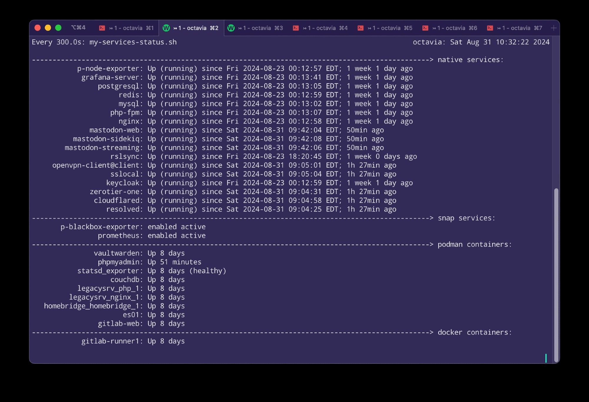 A screenshot of an iTerm2 window with multiple tabs open in tmux integration mode, on a host named "octavia". The tab that's in the foreground is displaying the status of various system services: systemd services, snap services, podman containers, and docker containers, showing whether they are up (they all are) and how long they've been up for.