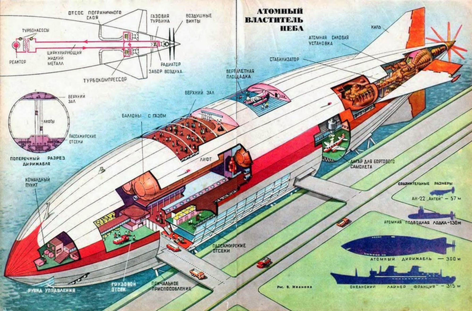 Alt-text via GPT - "The image is a vintage cutaway illustration of a large, futuristic airship powered by nuclear energy. It features various labeled sections including passenger compartments, a command center, cargo bay, and a docking area. The top part shows schematics of the propulsion system, including a reactor and turbines. It's depicted docked at an airport with cars and small planes nearby. There are scale comparisons with other vehicles like an aircraft and a submarine. The illustration is detailed and has Russian text labels."