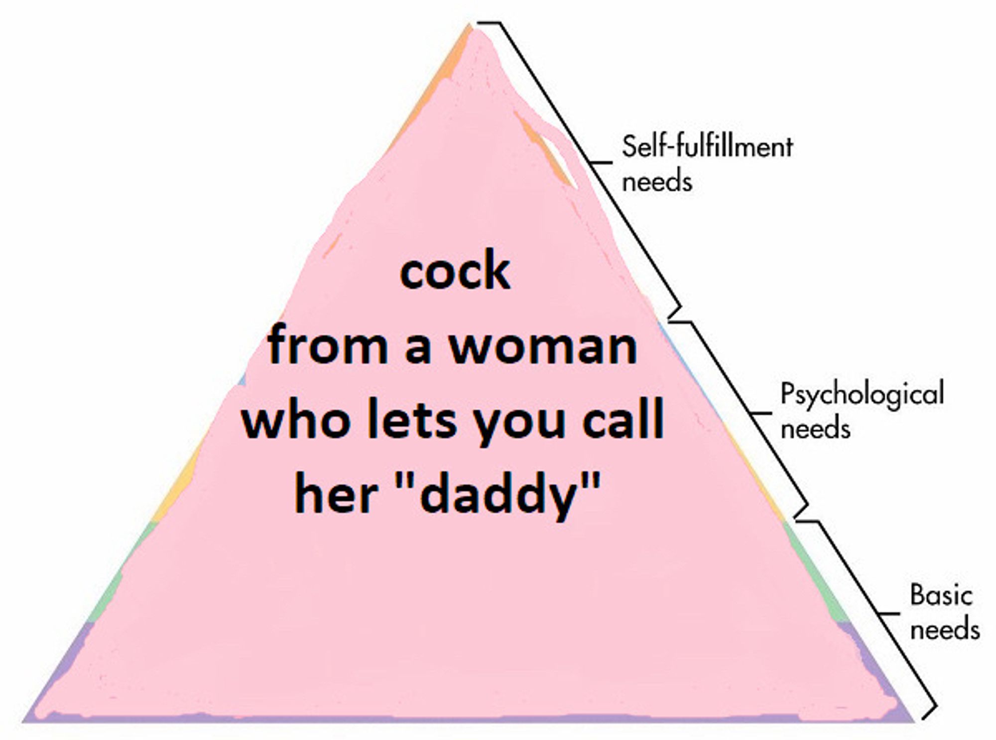 Picture of Maslov's hierarchy of needs. But all of the levels are scribbled out in the same color and the labels have been replaced with "cock from a woman who lets you call her "daddy""