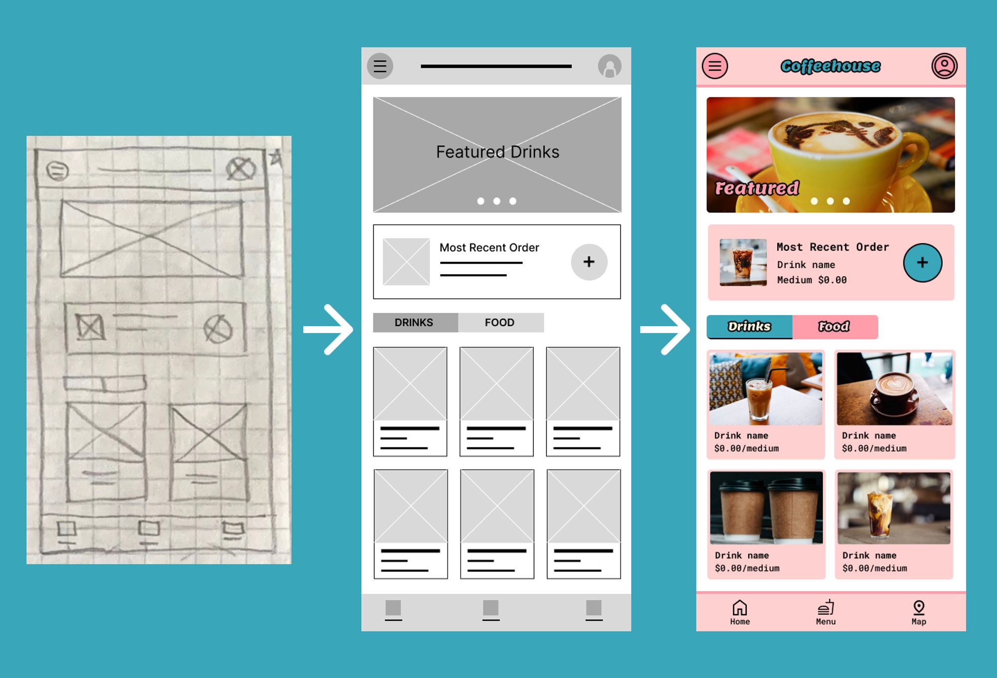 An image showing a sketched paper wireframe, a digital wireframe, and a styled mockup for the home screen of a coffee shop app.