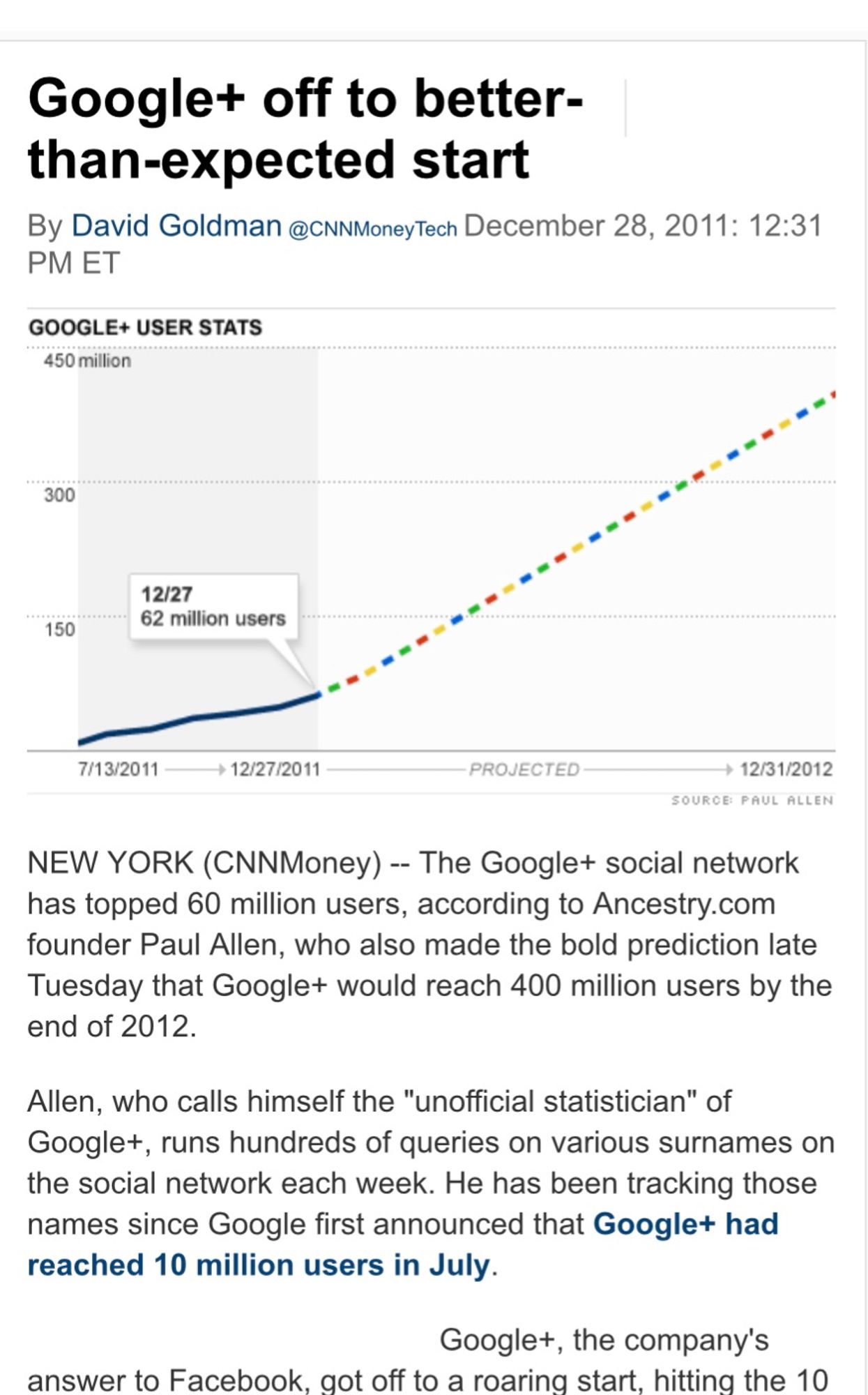 Headline: Google+ off to better-than-expected start
By David Goldman December 28, 2011