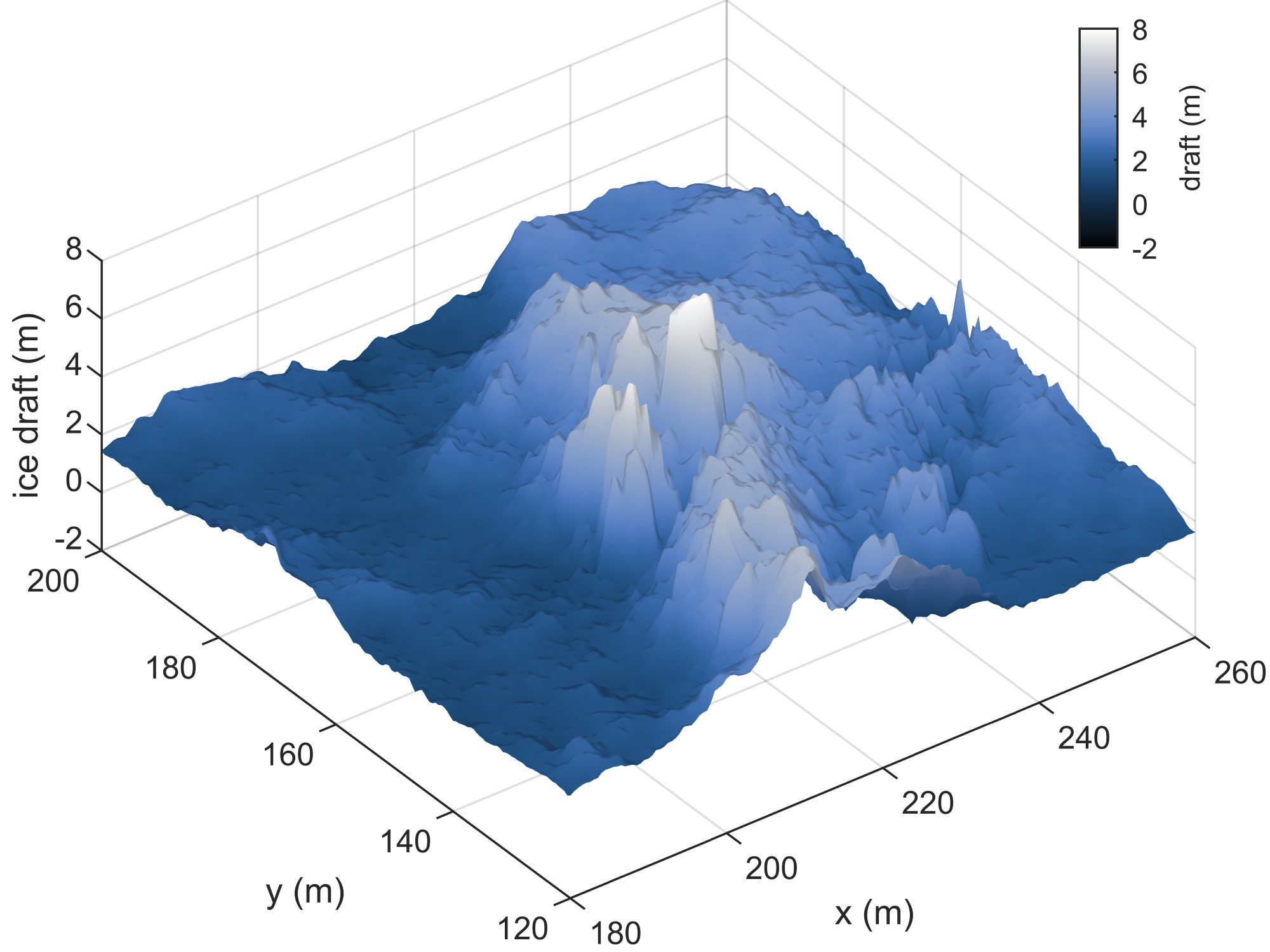 Bottom topography of sea-ice ridge