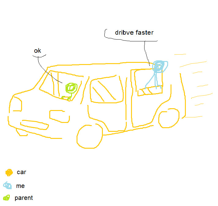 Poorly drawn orange car with a blue stickman (representing child me) standing up in an open window of the backseat, asking a green stickman (representing my parent) in the drivers seat to drive faster, to which the green one replies 'ok'