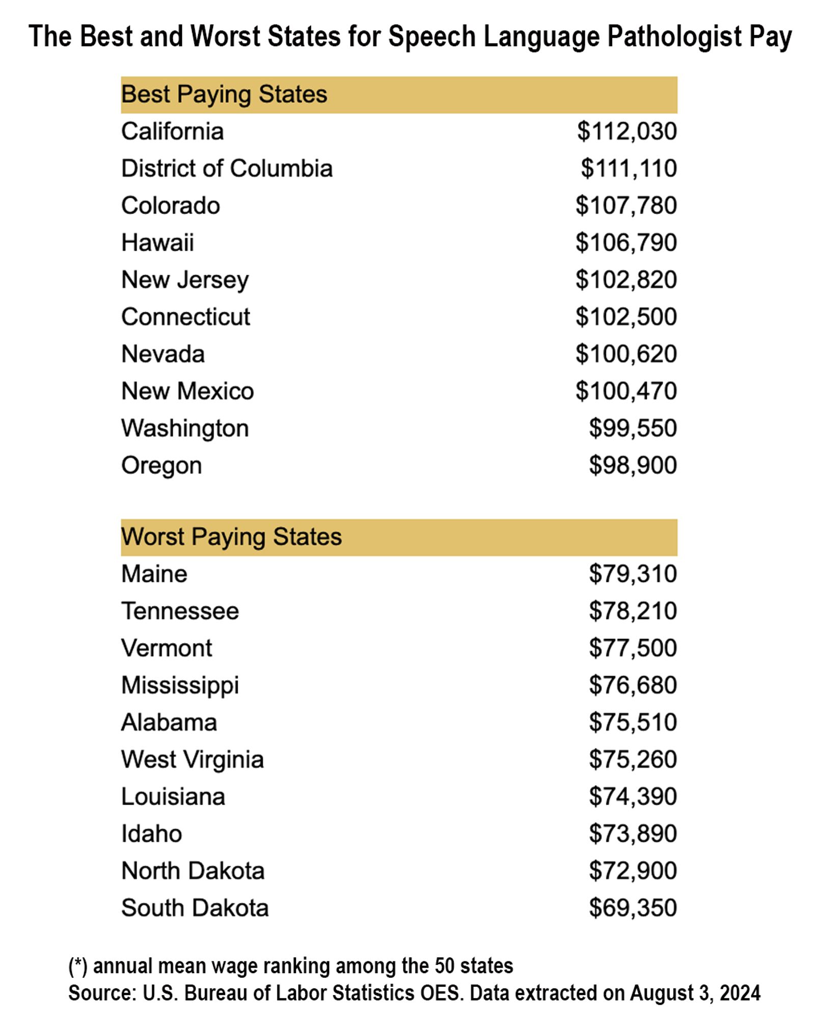 Image of a table available as text-based HTML at https://commentary.healthguideusa.org. Use link in this post.