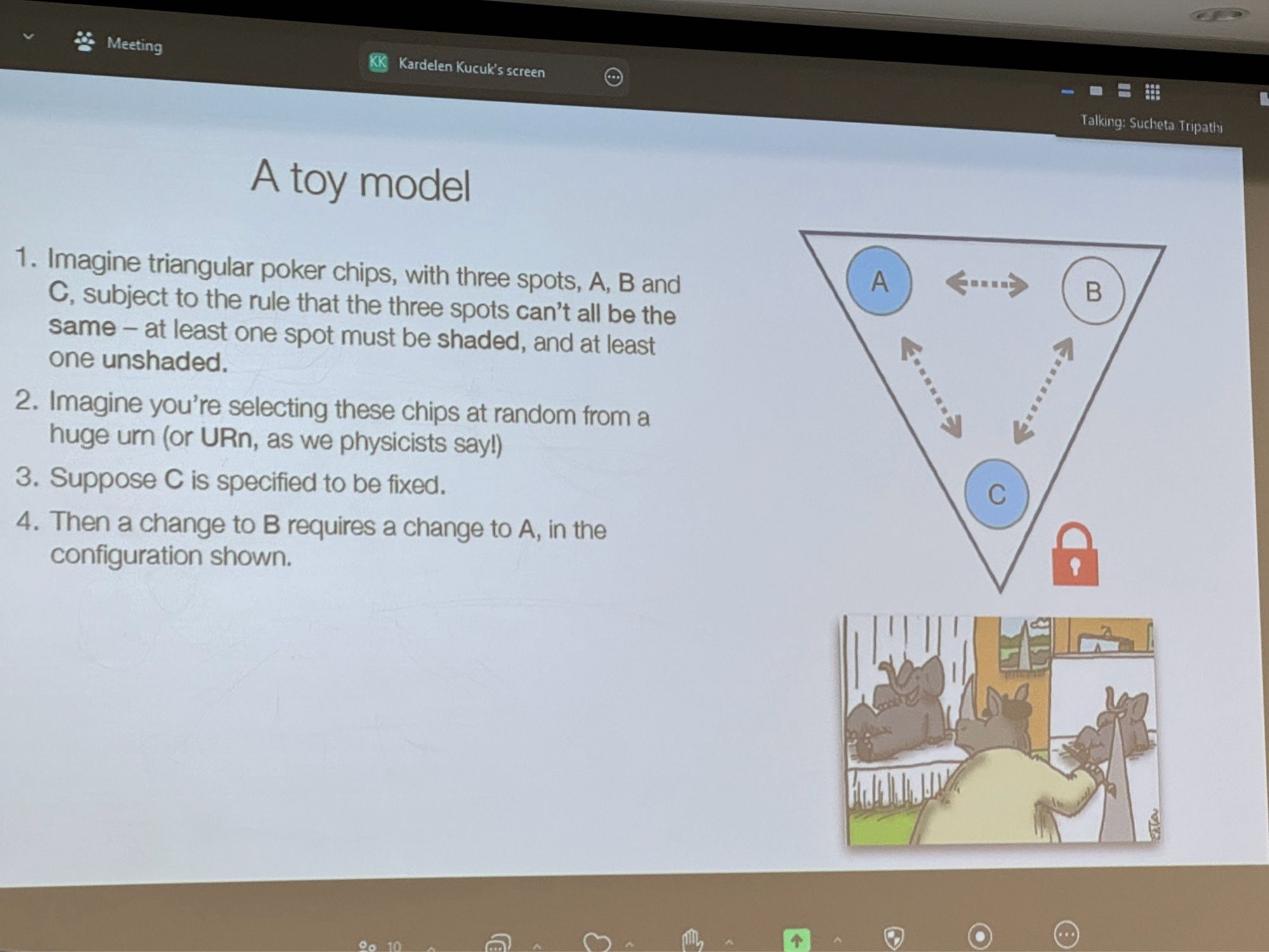 Slide with toy example & cartoon of pre-Copernican rhino, who paints their horn into the painting, not recognizing its situated origin. Text of slide says "A toy model
1. Imagine triangular poker chips, with three spots, A, B and C, subject to the rule that the three spots can't all be the same - at least one spot must be shaded, and at least one unshaded.
2. Imagine you're selecting these chips at random from a huge urn (or URn, as we physicists say!)
3. Suppose C is specified to be fixed.
4. Then a change to B requires a change to A, in the configuration shown.
0. 107