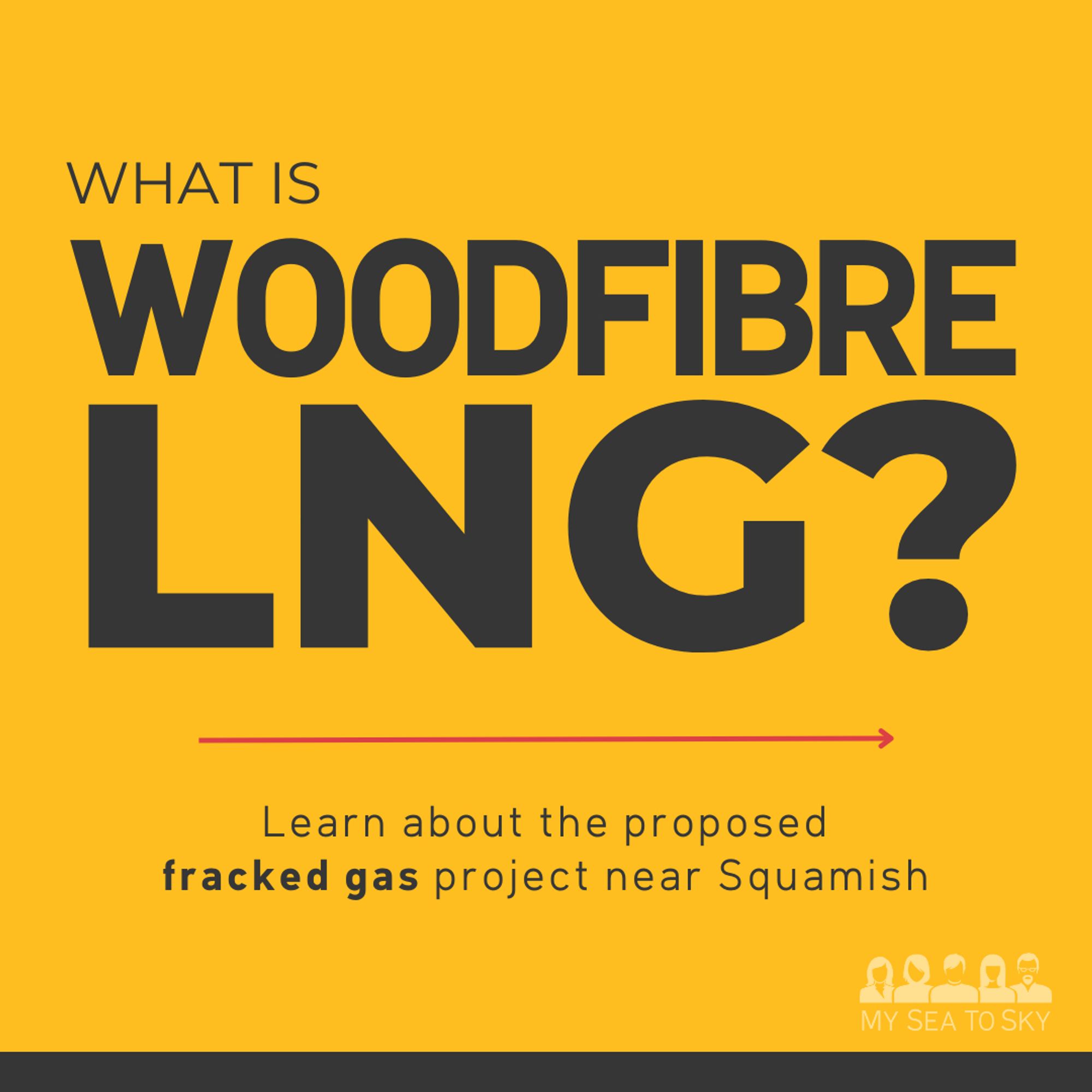 Yellow background with text saying "What is Woodfibre LNG? Learn about the proposed fracked gas project near Squamish."