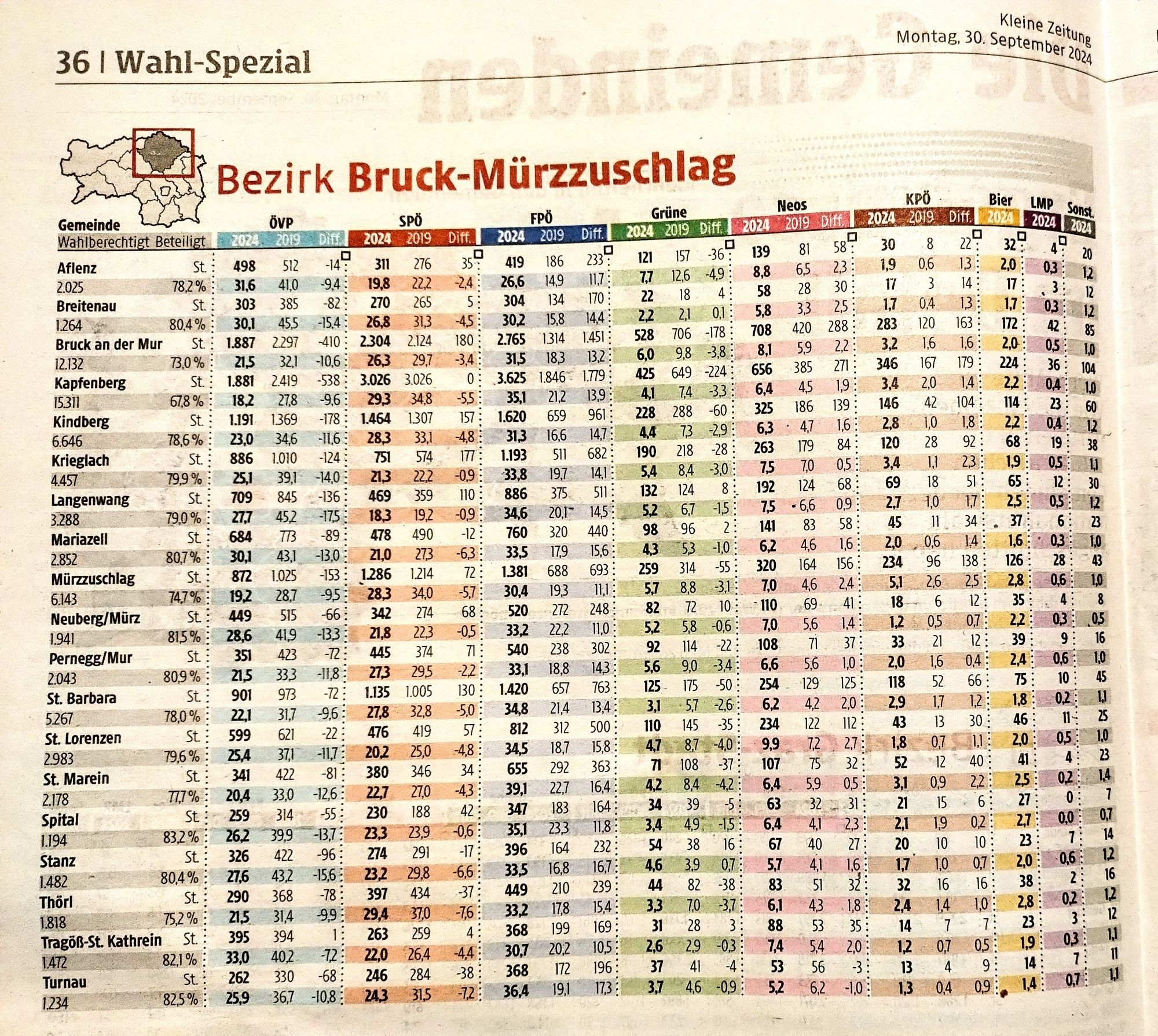 Kleine Zeitung, 30.9.2024, S 36: Wahlergebnis Bezirk Bruck-Mürzzuschlag