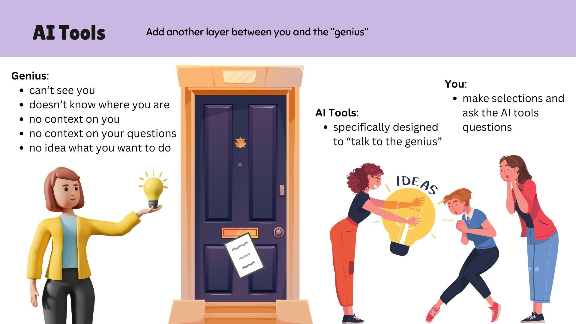 Visual explaining how AI Tools Add another layer between you and the “genius” (prompt engineering explanation)