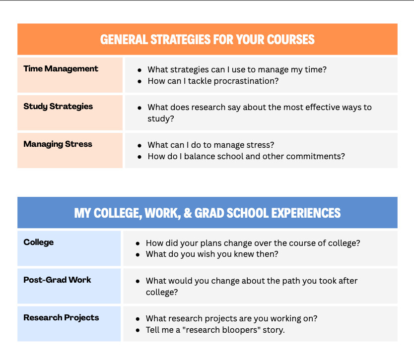 colorful graphic with text about questions to ask faculty in office hours