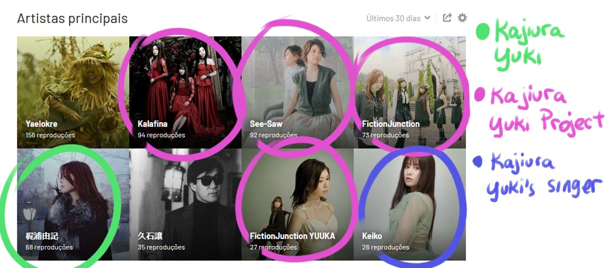 a print screen of my last.fm most played in the last 30 days

Yaelokre
Kalafina
See-Saw
FictionJunction
Kajiura Yuki
Joe Hisaishi
FictionJunction YUUKA
Keiko

All of them except Yaelokre and Joe Hisaishi are circled, and on the side I wrote who is Kajiura Yuki and which ones are actually her projects (Kalafina, See-Saw, FictionJunction, FictionJunction YUUKA) and one of her main singers (Keiko)