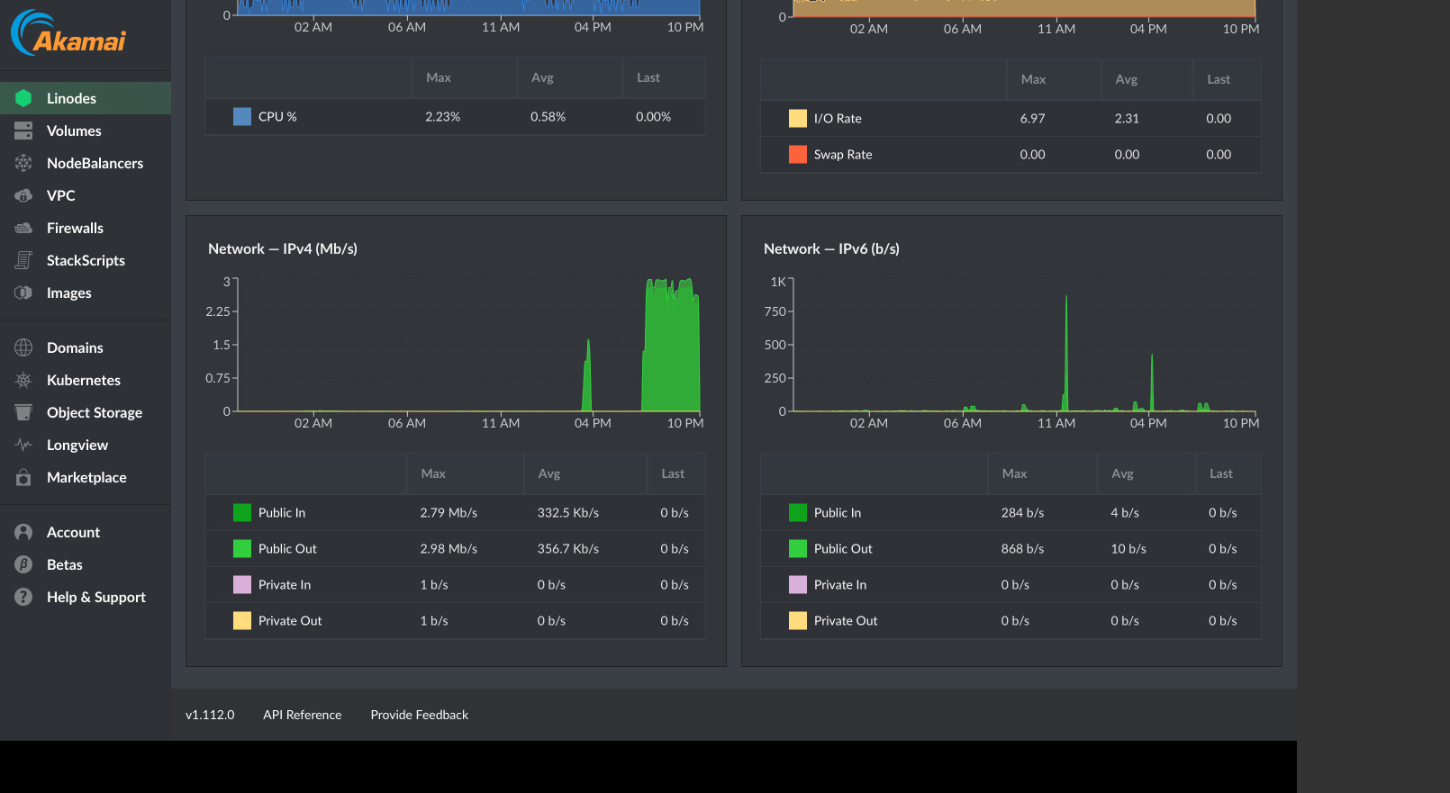 screenshot of a VM at Akamai-Linode showing a steady-ish 2.5-3 megabits of traffic in and out in approximately correlated amounts since 7pm UK time