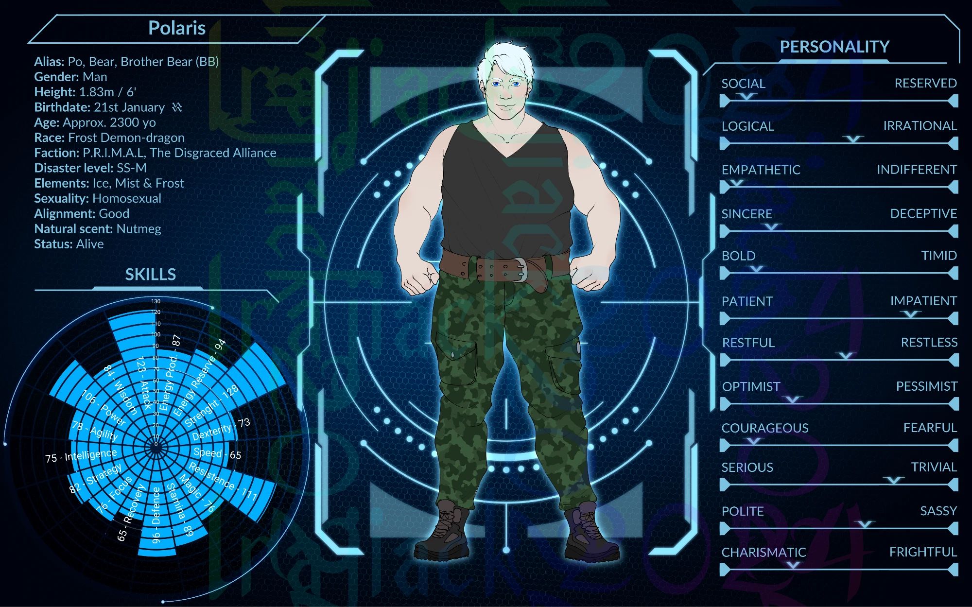 Here is polaris ref sheet with all of his information! Polaris himself is a man of 1m80 and he his large and very muscular! He's a powerlifter! His hair are a very pale blue like soft ice crystal, his skin is white and his eyes a deep marine blue. On this picture he's wearing a tank top shirt, a green camo pair of pants and big boots. A lot of information on the sheet can't be conveyed into text, so i'll do my best here!

Polaris
Alias: Po, Bear, Brother Bear (BB)
Gender: Man
Height: 1.83m / 6'
Birthdate: 21st January
Age: Approc. 2300 yo
Race: Frost Demon-Dragon
Faction: P.R.I.M.A.L, The Disgraced Alliance
Disaster level: SS-M
Elements: Frost
Sexuality: Homosexual
Alignment: Good
Natural Scent: Nutmeg
Satus: Alive

Skills
Energy Production: 87
Energy Reserve: 94
Strength: 128
Dexterity: 73
Speed: 65
Resistance: 111
Magic: 76
Stamina: 89
Defence: 96
Recovery: 65
Focus: 76
Strategy: 82
Intelligence: 75
Agility: 78
Power: 106
Wisdom: 84
Attack: 123