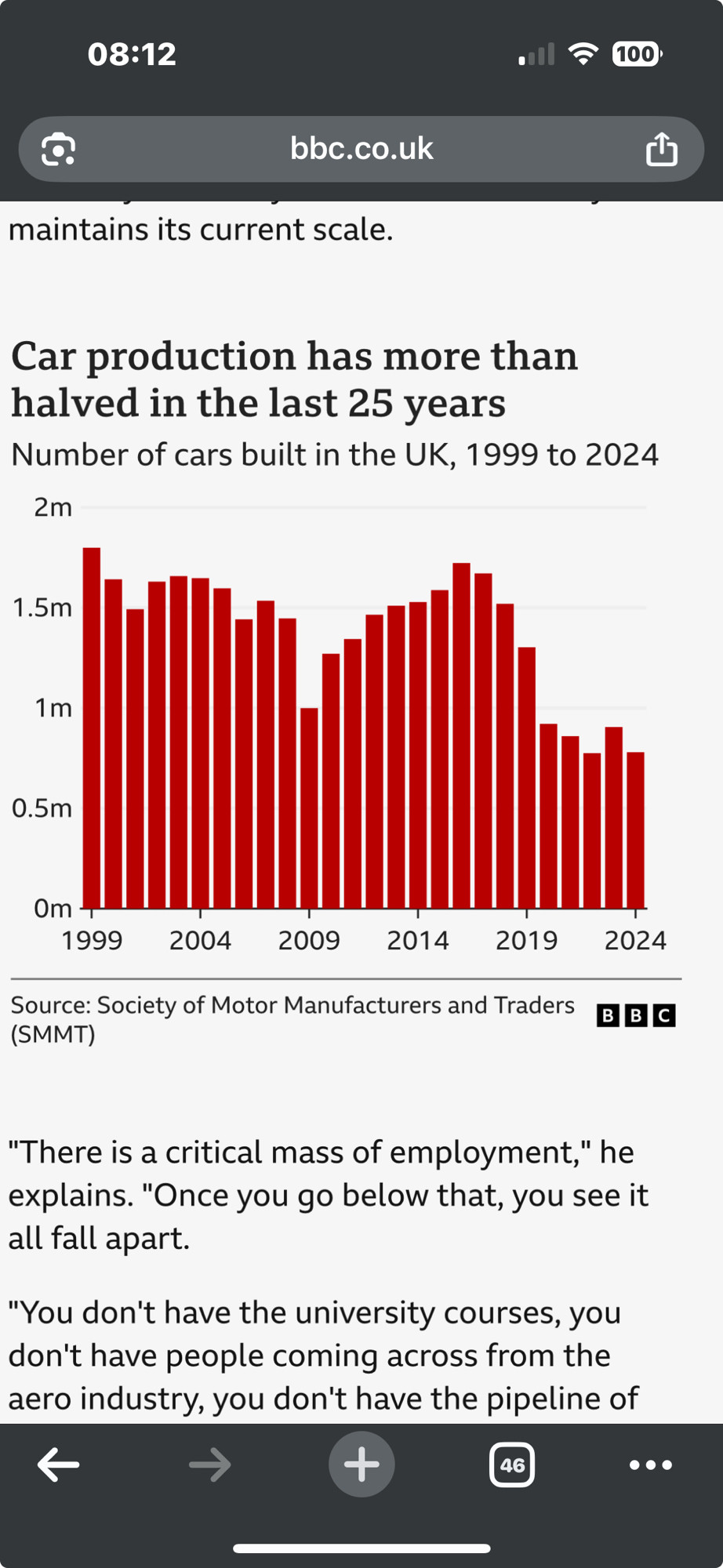 Bar graph of uk car production since 1990