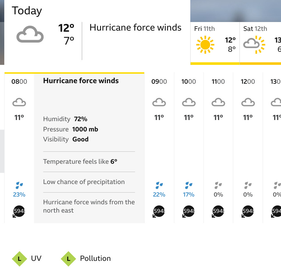 Screenshot of the BBC weather forecast for a location on the Norfolk coast, showing hurricane force winds of 5945 miles per hour