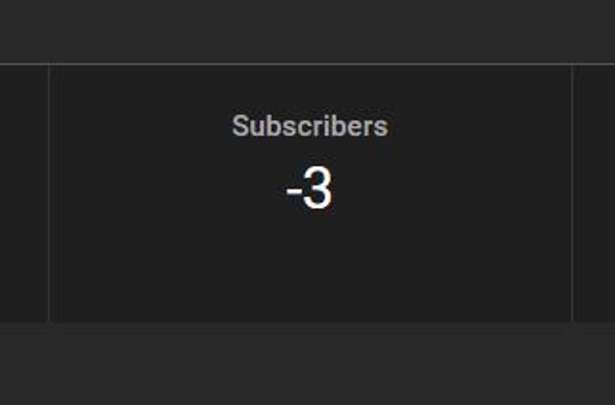 screenshot depicting a loss of 3 subscribers since I publicly posted my newest video on the $60 spirit of halloween fursuit