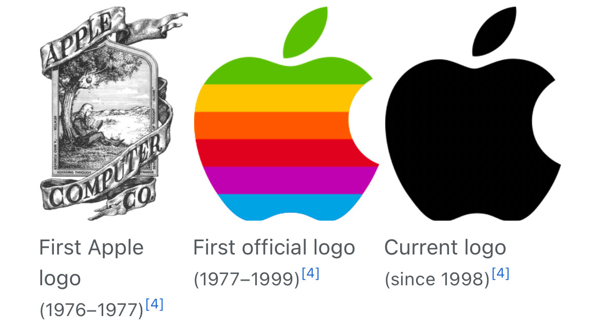 Three versions of the Apple Inc logo, spanning 1976–current. 