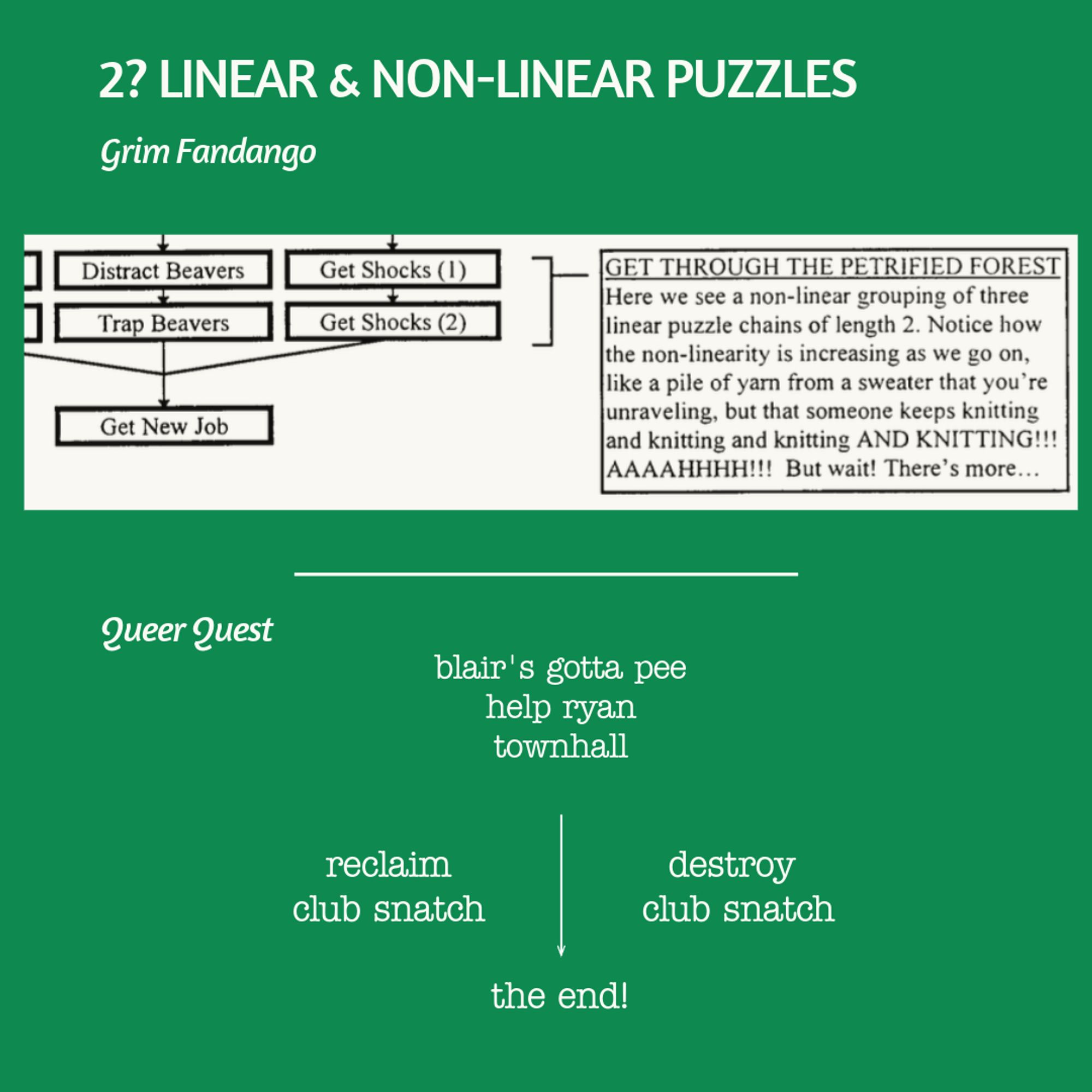 more on non linear puzzles. Queer Quest has a combo of linear and non linear puzzles up until the two endings.