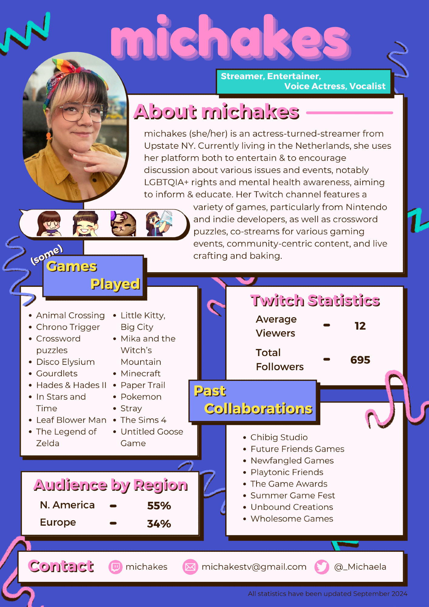 Streamer, Entertainer, Voice Actress, Vocalist.
michakes (she/her) is an actress-turned-streamer from Upstate NY. Living in the Netherlands, she uses her platform to entertain & to encourage discussion about various issues and event, notably LGBTQIA+ rights & mental health awareness, aiming to inform & educate. Her Twitch channel features a variety of games, particularly from Nintendo & indie developers, as well as crossword puzzles, co-streams for gaming events, community-centric content, & live crafting and baking.
(some) Games Played: Animal Crossing, Chrono Trigger, Crosswords, Disco Elysium, Gourdlets, Hades 1 & 2, In Stars & Time, Leaf Blower Man, The Legend of Zelda, Little Kitty Big City, Mika & the Witch's Mountain, Minecraft, Paper Trail, Pokemon, Stray, The Sims 4, Untitled Goose Game.
Past Collaborations: Chibig Studio, Future Friends Games, Newfangled Games, Playtonic Friends, The Game Awards, Summer Game Fest, Unbound Creations, Wholesome Games
Twitch Statistics: Average Viewers 12, Followers 695.
Audience by Region: 55% N. America, 34% Europe.
Twitch: michakes, Email: michakestv@gmail.com, Twitter: @_Michaela
All statistics have been updated September 2024.