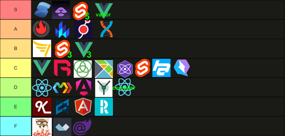 Some people wanted a copy of the chart from the stream so here it is. 

If I knew this was going to be controversial at all I would have done this years ago. To me this is pretty straight forward.

"Framework Client Render Performance"