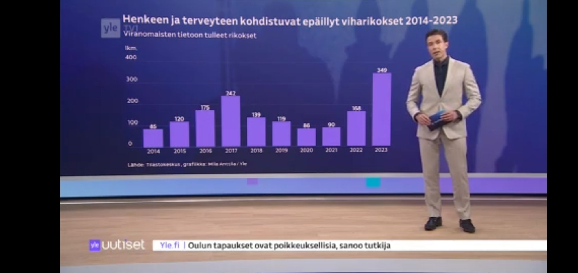 Pylväät vuodesta 2014 vuoteen 2023.