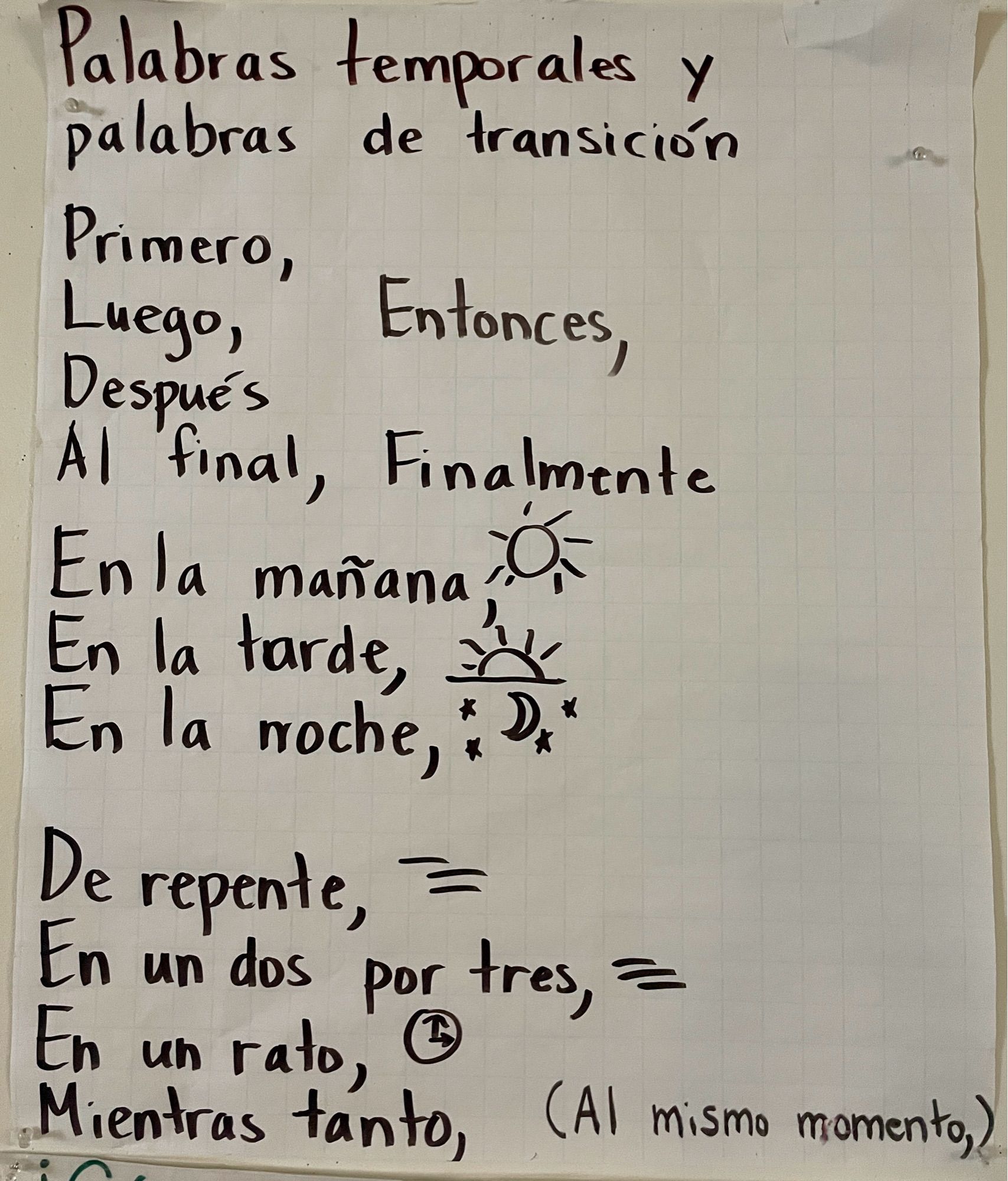 Anchor chart with palabras de transición and palabras temporales