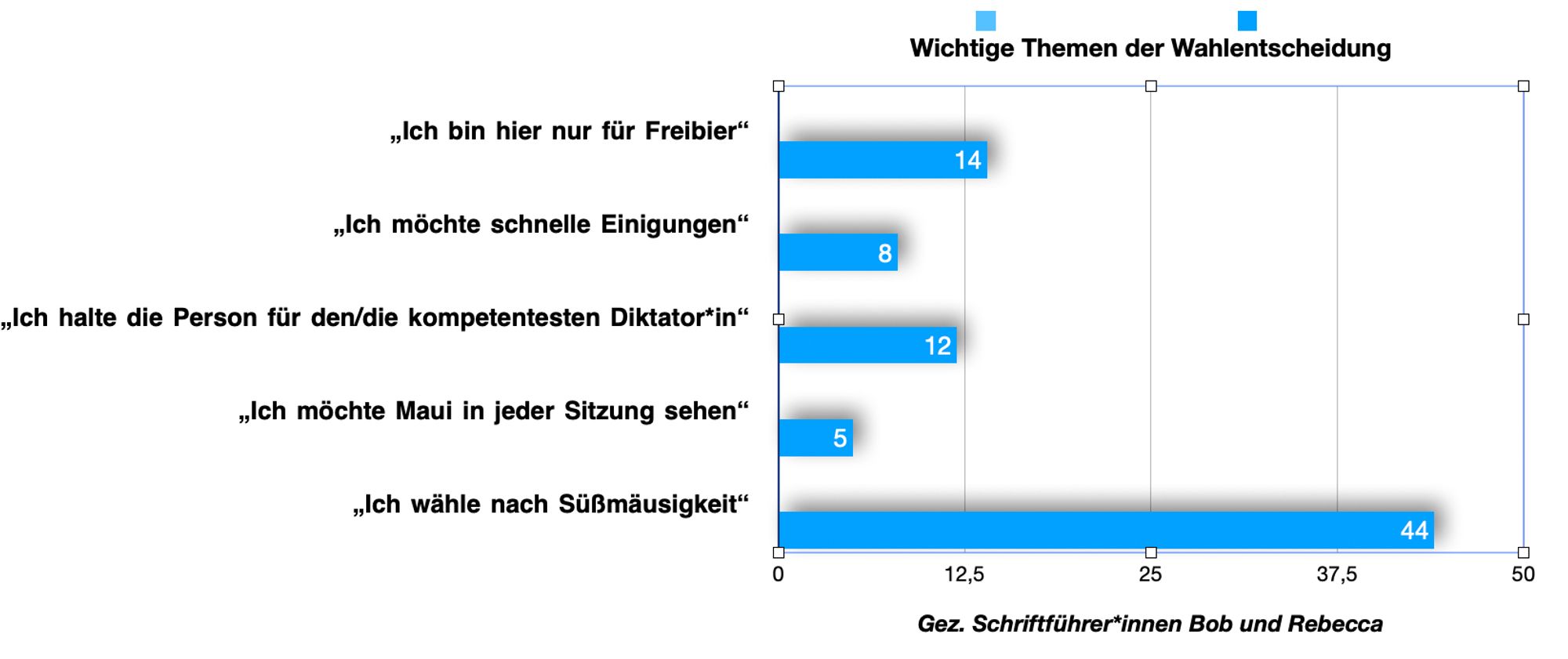 Wahlgründe