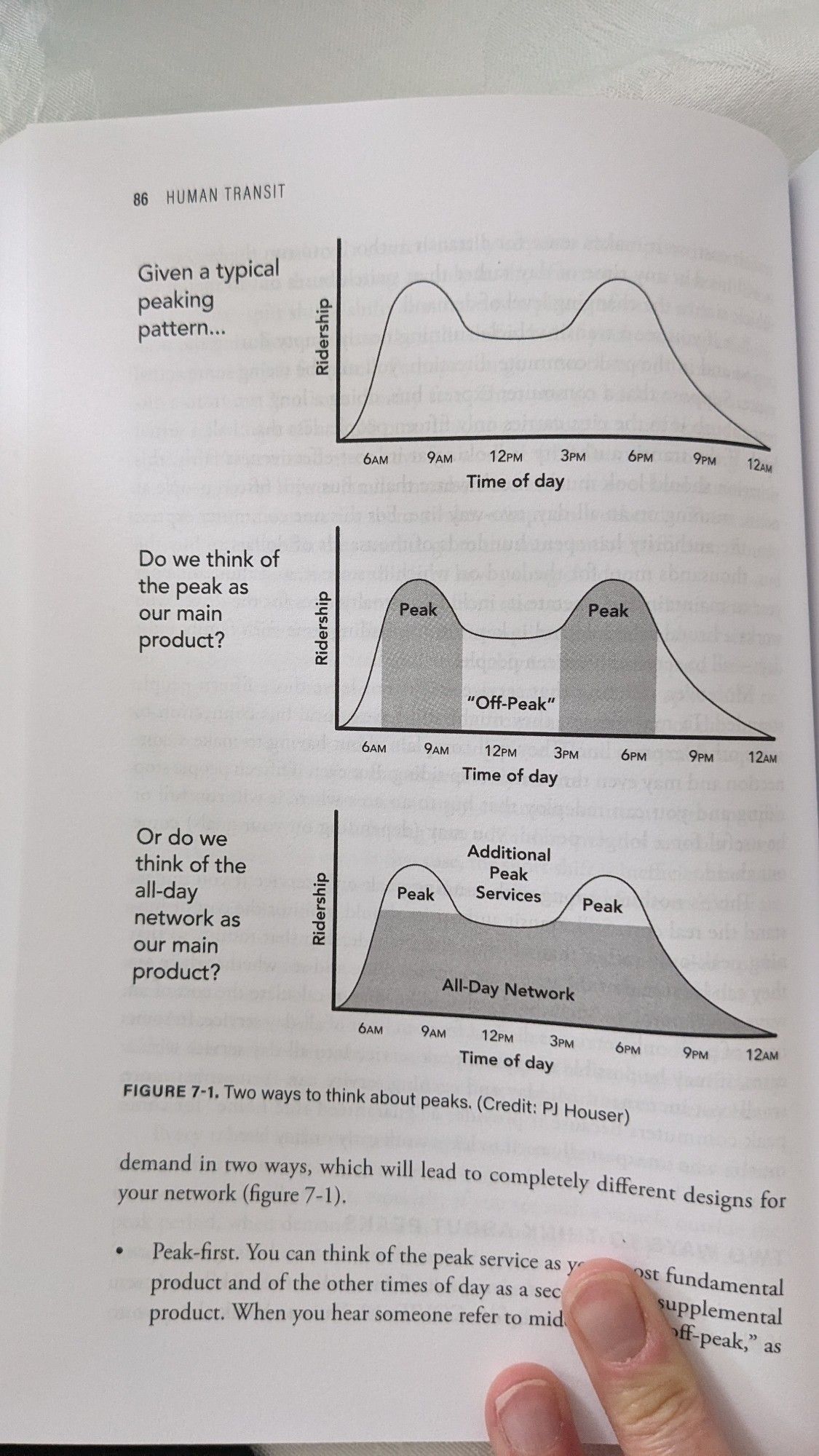 A photo of page 86 in human transit with graphs showing the options of thinking about transit as a service with two big peaks highlighted or an all day network highlighted with two small peaks above it.