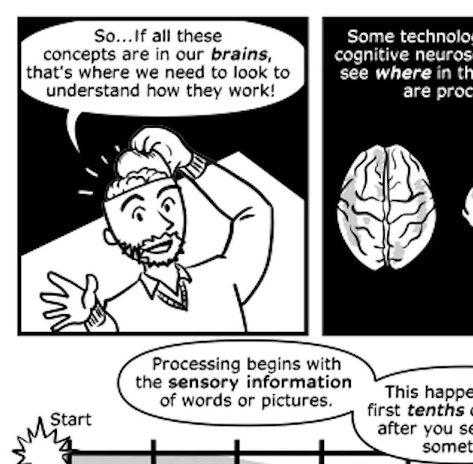 Preview of a comic panel from Speaking in Pictures by Neil Cohn showing a cartoon Neil opening his head to show the brain