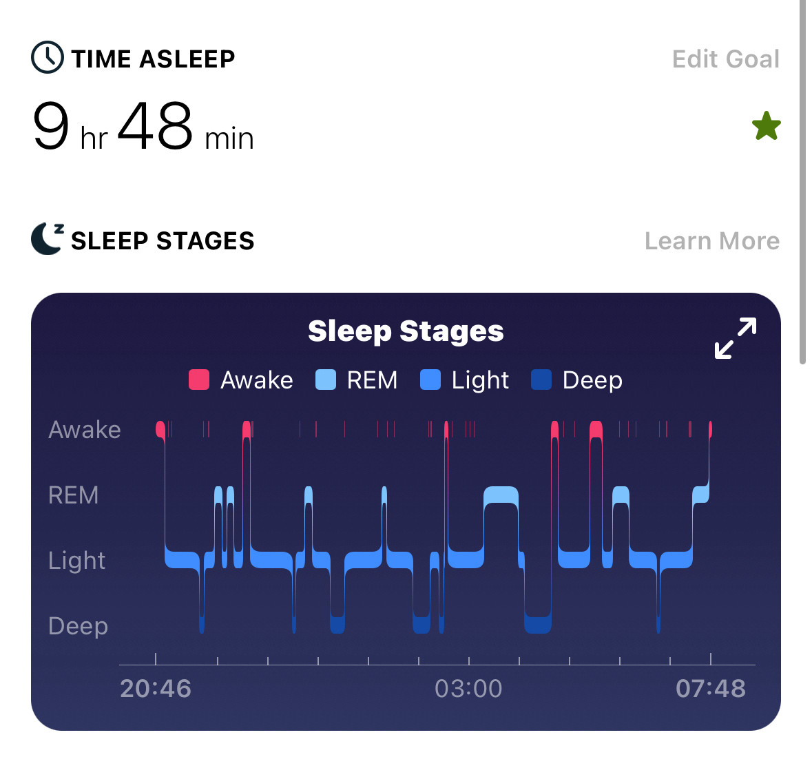 My Fitbit screen showing I slept for 9 hours and 48 minutes