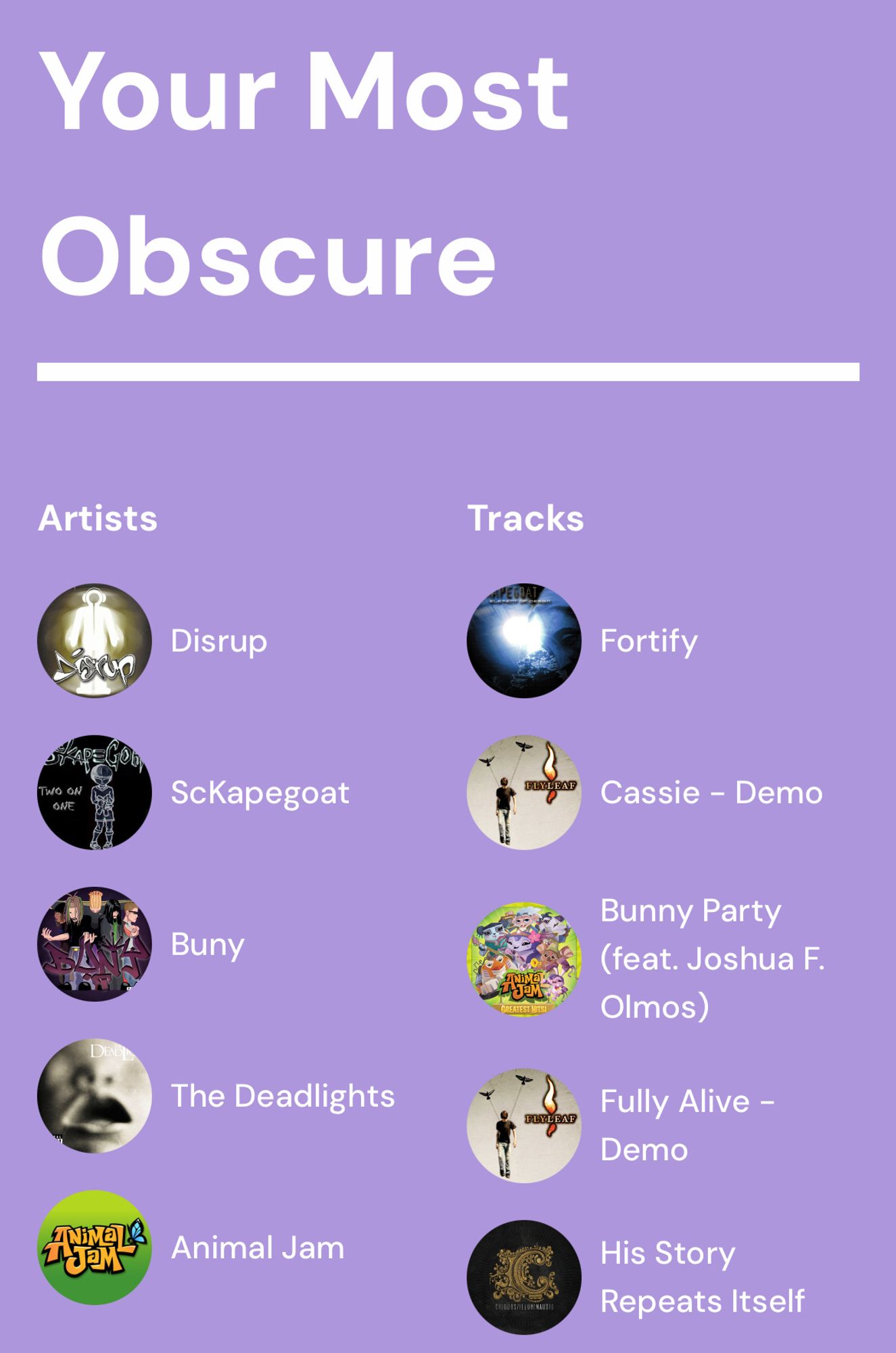 “Your most obscure artists”
Artists : Disrup, ScKapegoat, Buny, The Deadlights, Animal Jam
Tracks : Fortify by ScKapegoat, Cassie - Demo by Flyleaf, Bunny Party by Animal Jam, Fully Alive - Demo by Flyleaf, His Story repeats itself by Chiodos